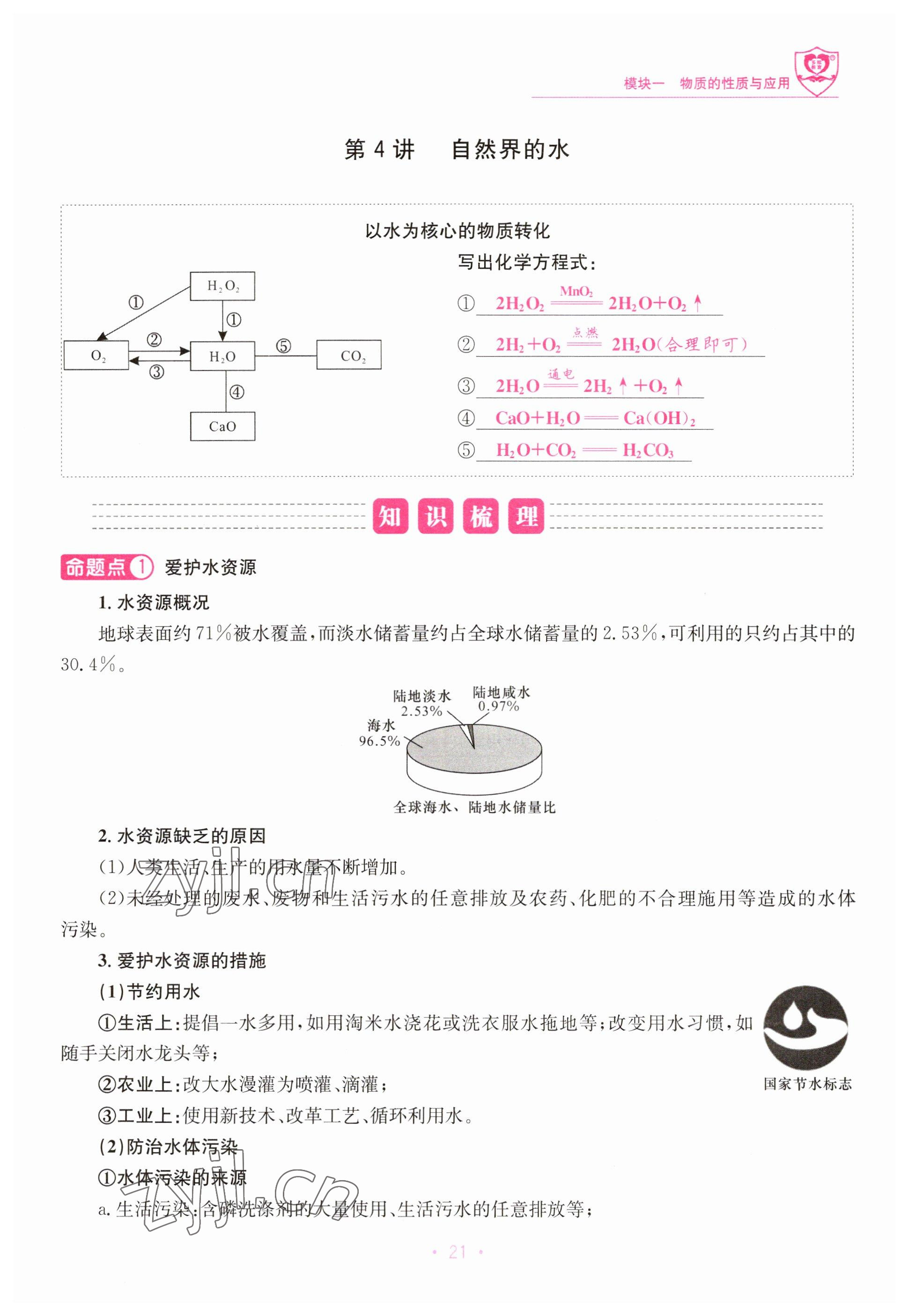 2023年指南針中考前沿化學 參考答案第21頁