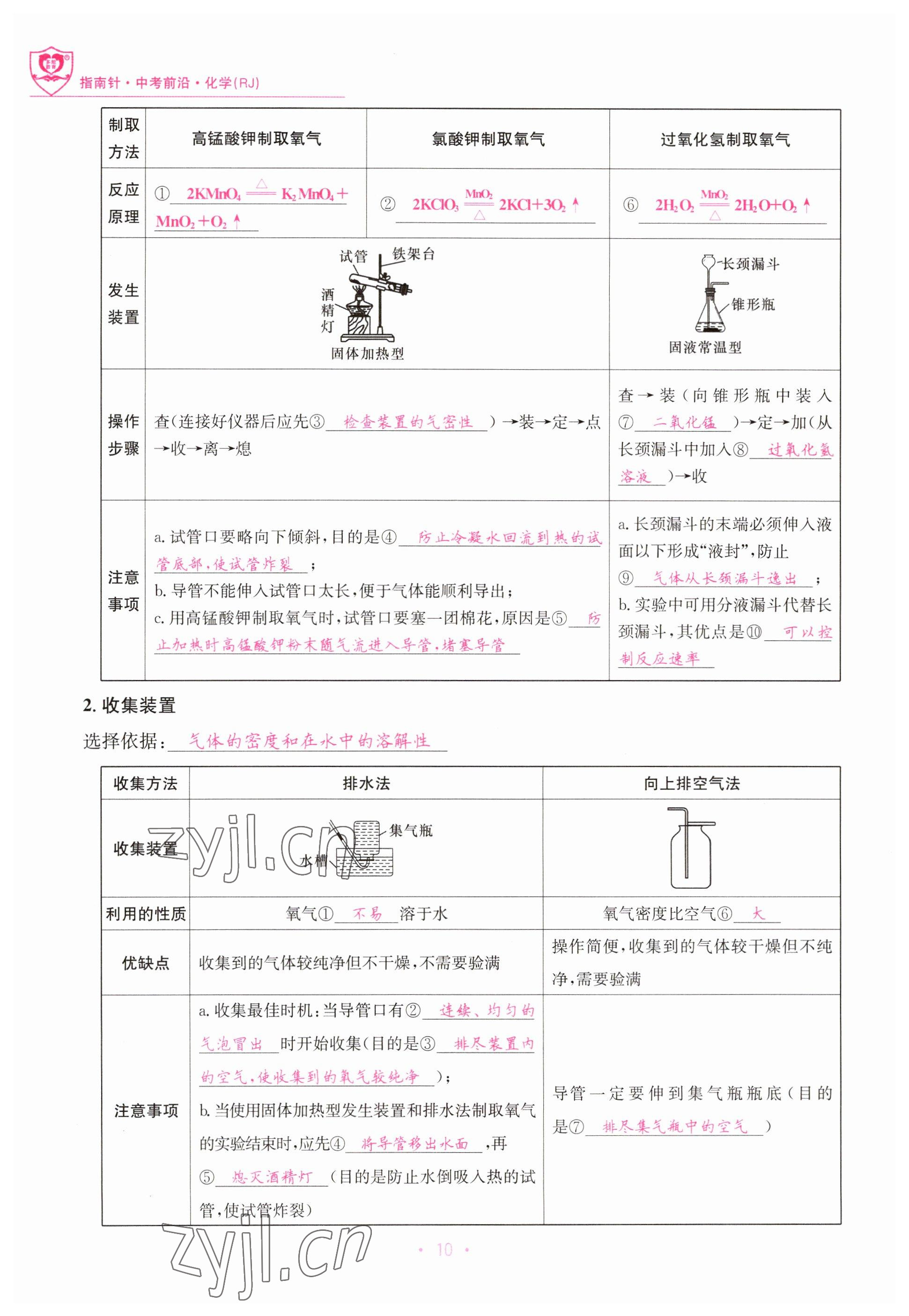 2023年指南針中考前沿化學(xué) 參考答案第10頁