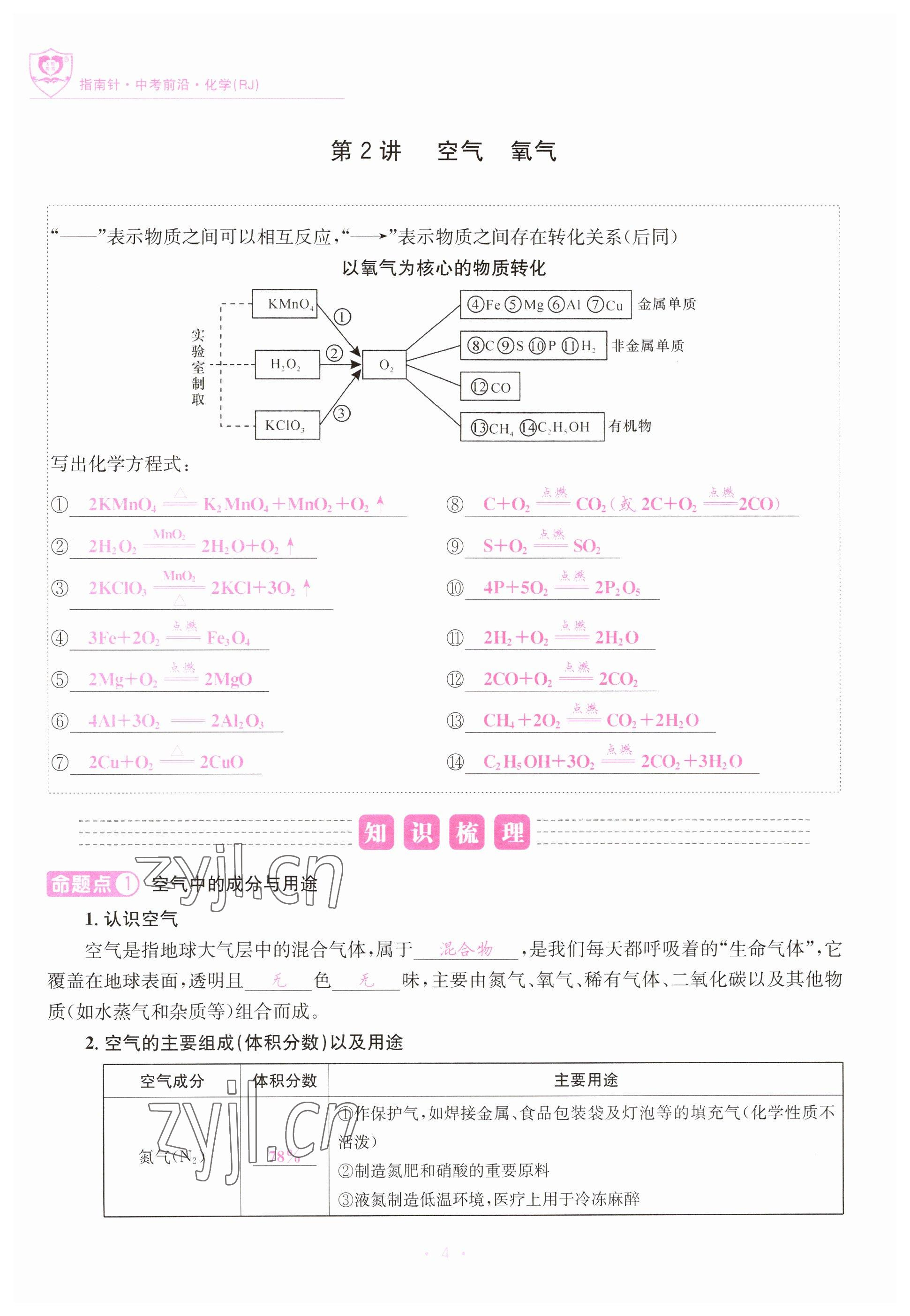 2023年指南針中考前沿化學 參考答案第4頁