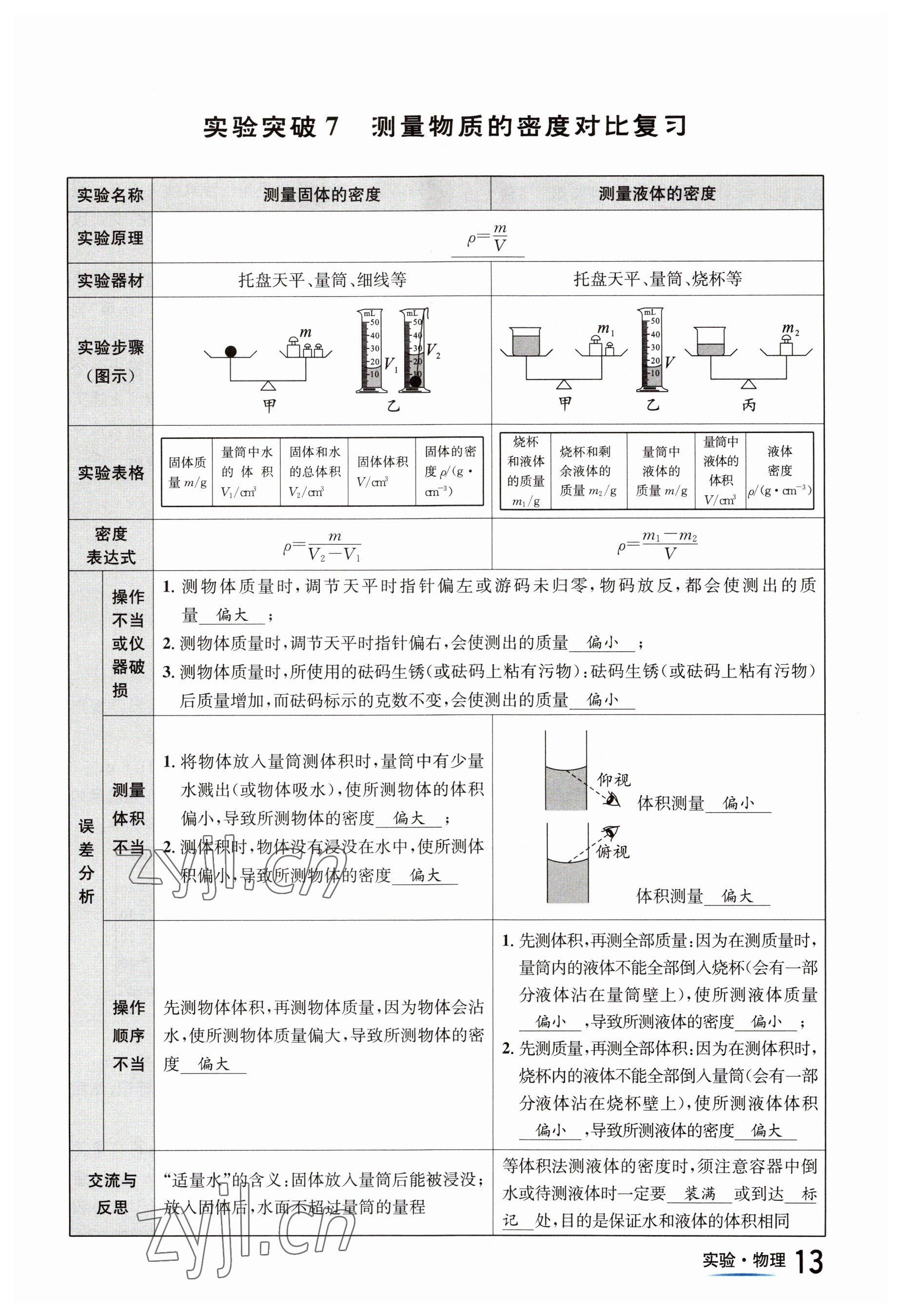 2023年中考2號(hào)物理四川專版 參考答案第13頁(yè)