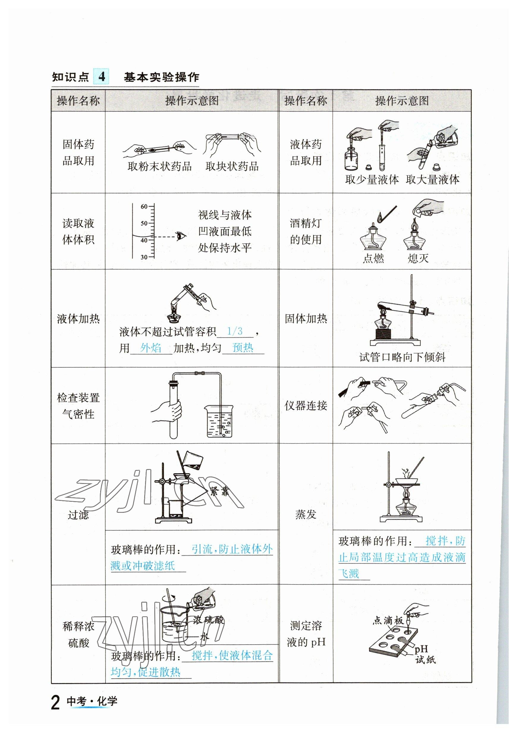 2023年中考2號化學四川專版 參考答案第2頁