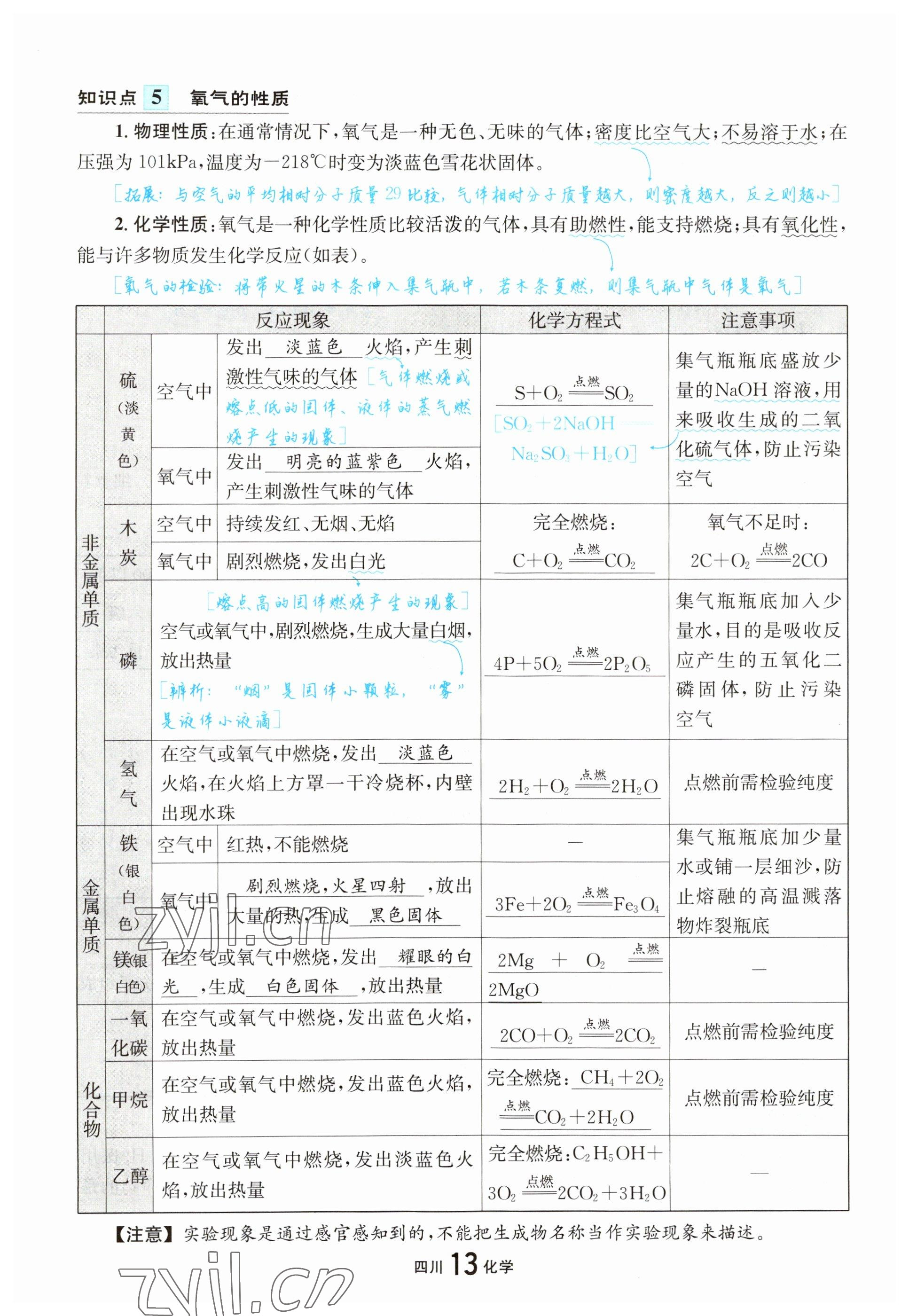 2023年中考2號化學(xué)四川專版 參考答案第14頁