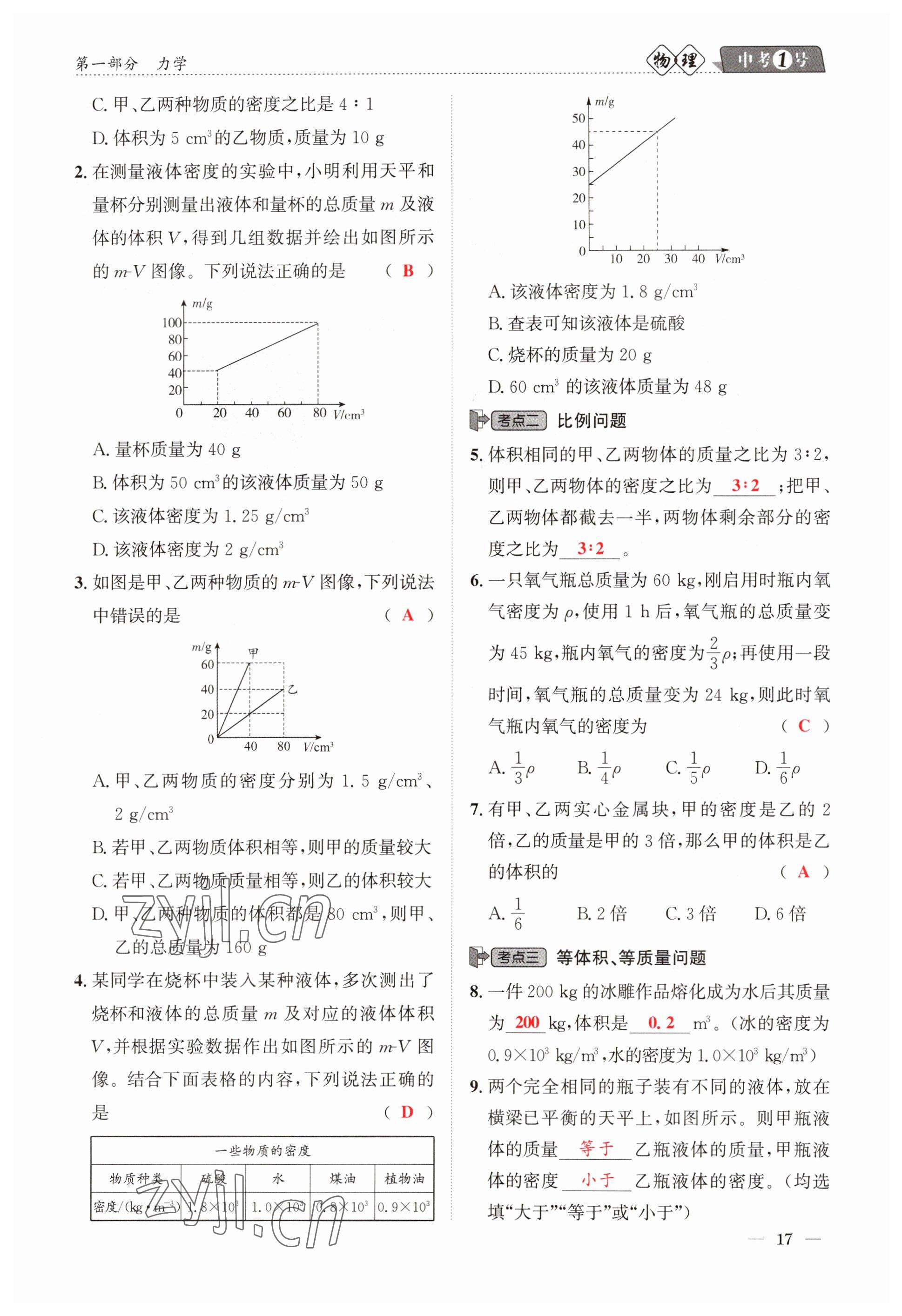 2023年中考1號(hào)物理 參考答案第17頁(yè)