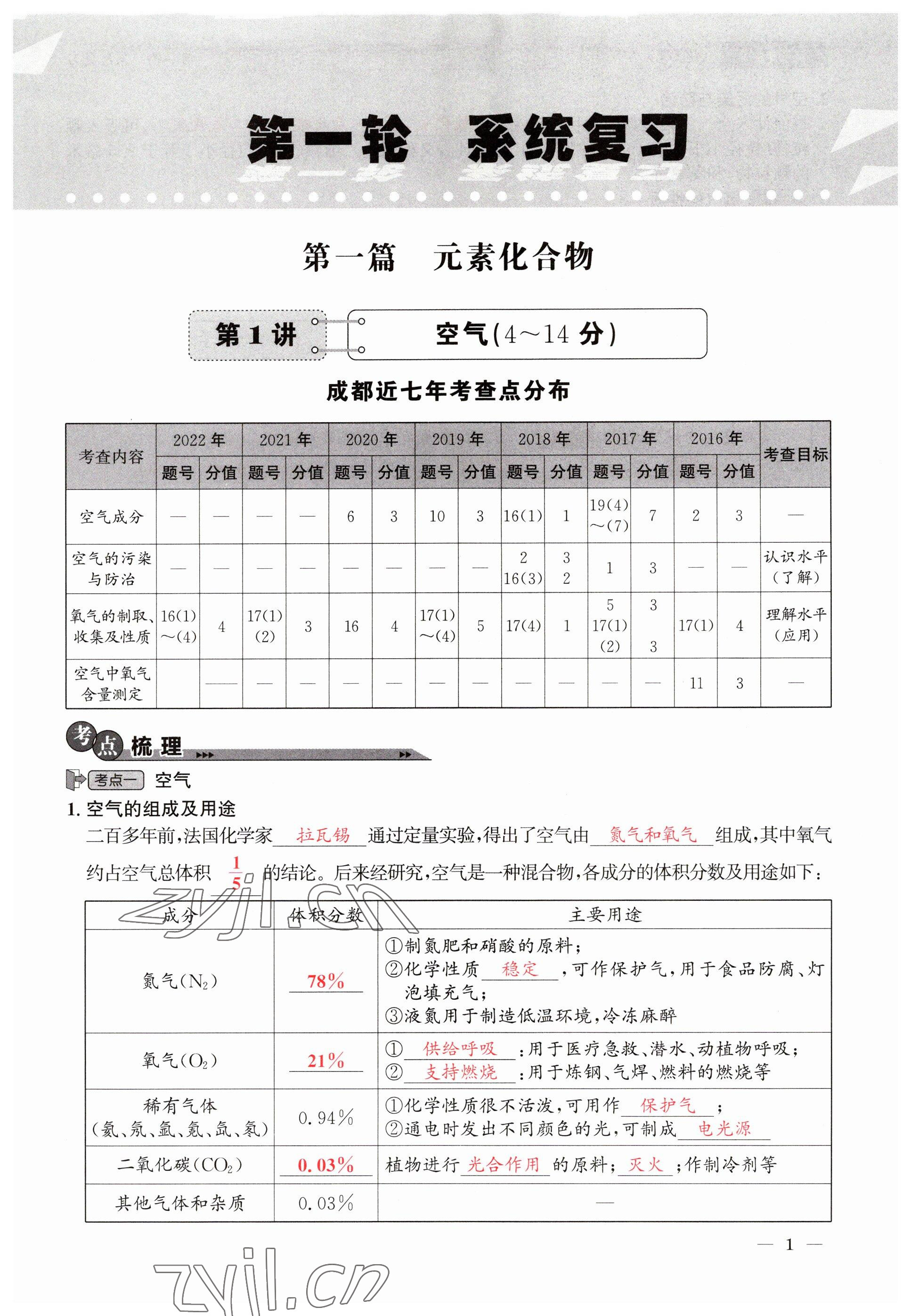 2023年中考1号化学 参考答案第1页