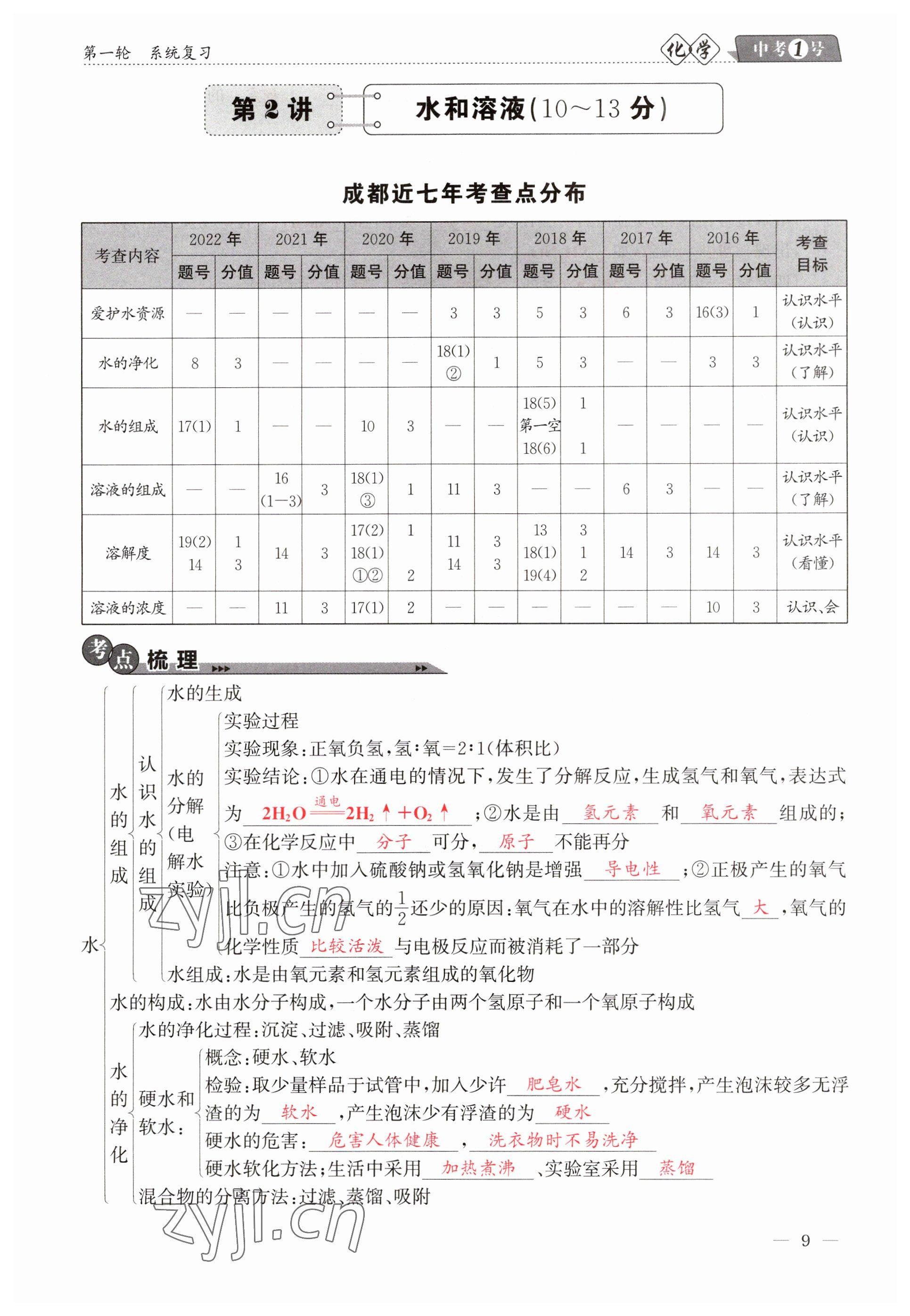 2023年中考1號(hào)化學(xué) 參考答案第9頁(yè)