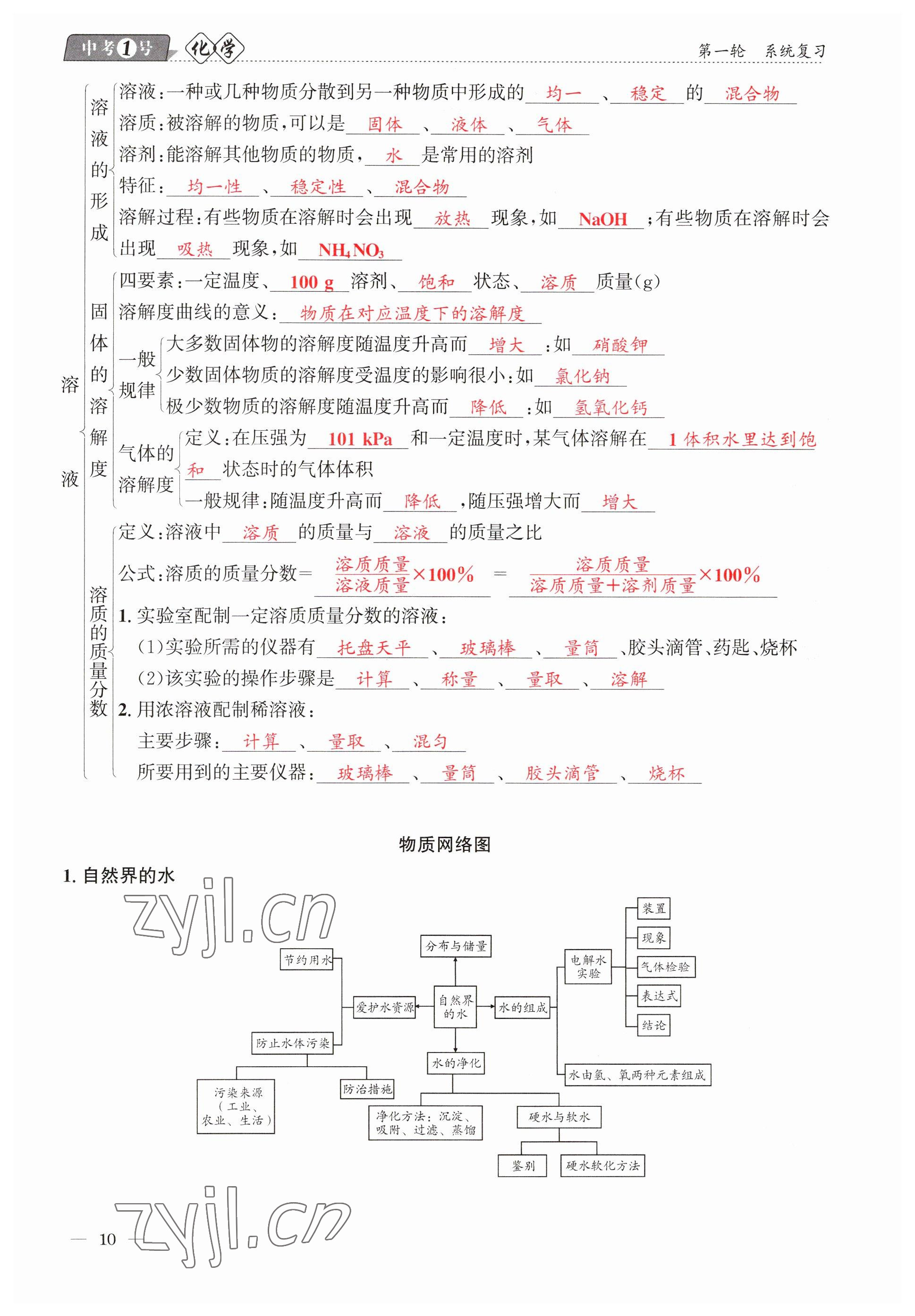 2023年中考1號(hào)化學(xué) 參考答案第10頁(yè)