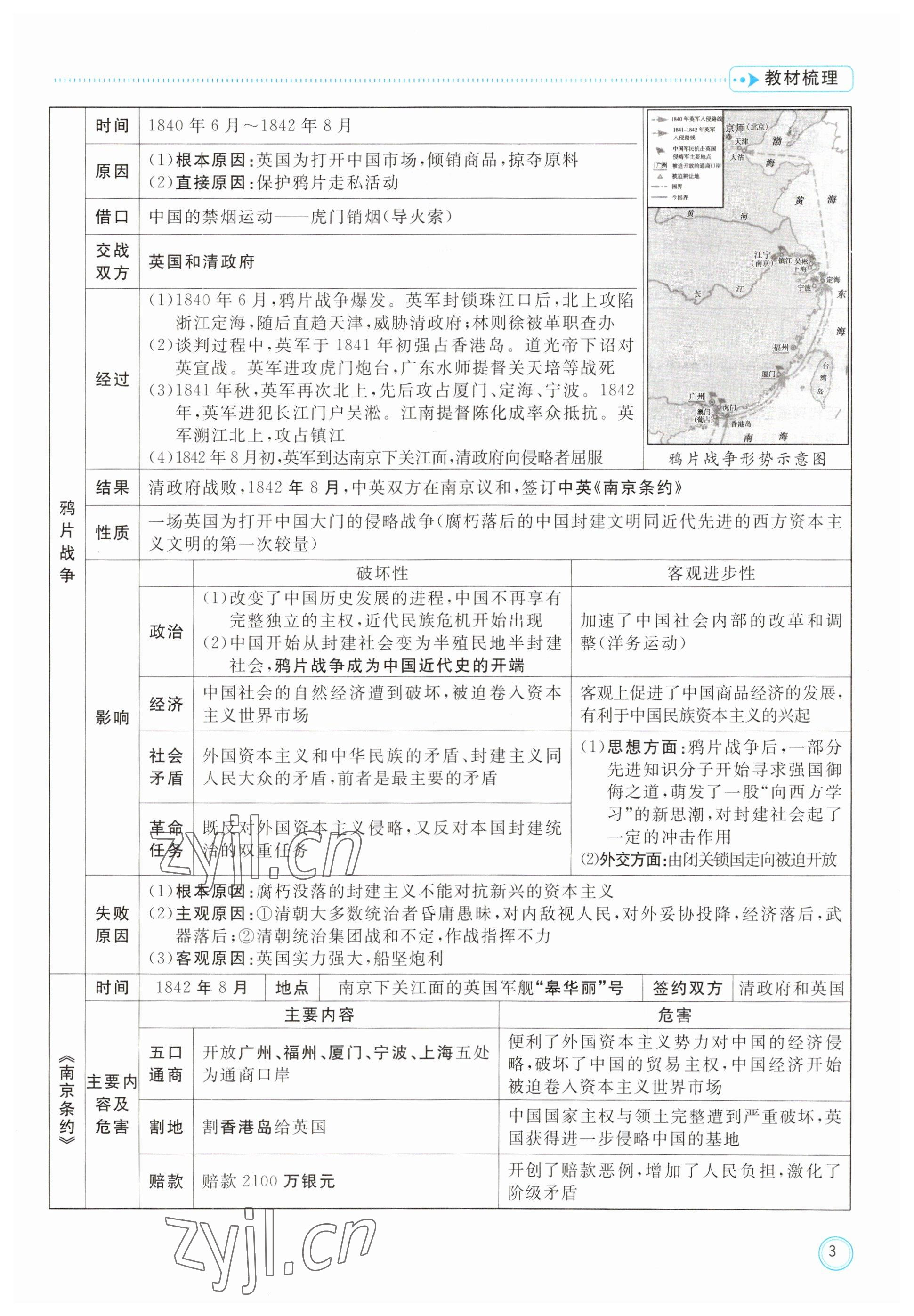 2023年冀考金榜中考總復(fù)習(xí)優(yōu)化設(shè)計(jì)歷史 參考答案第3頁(yè)