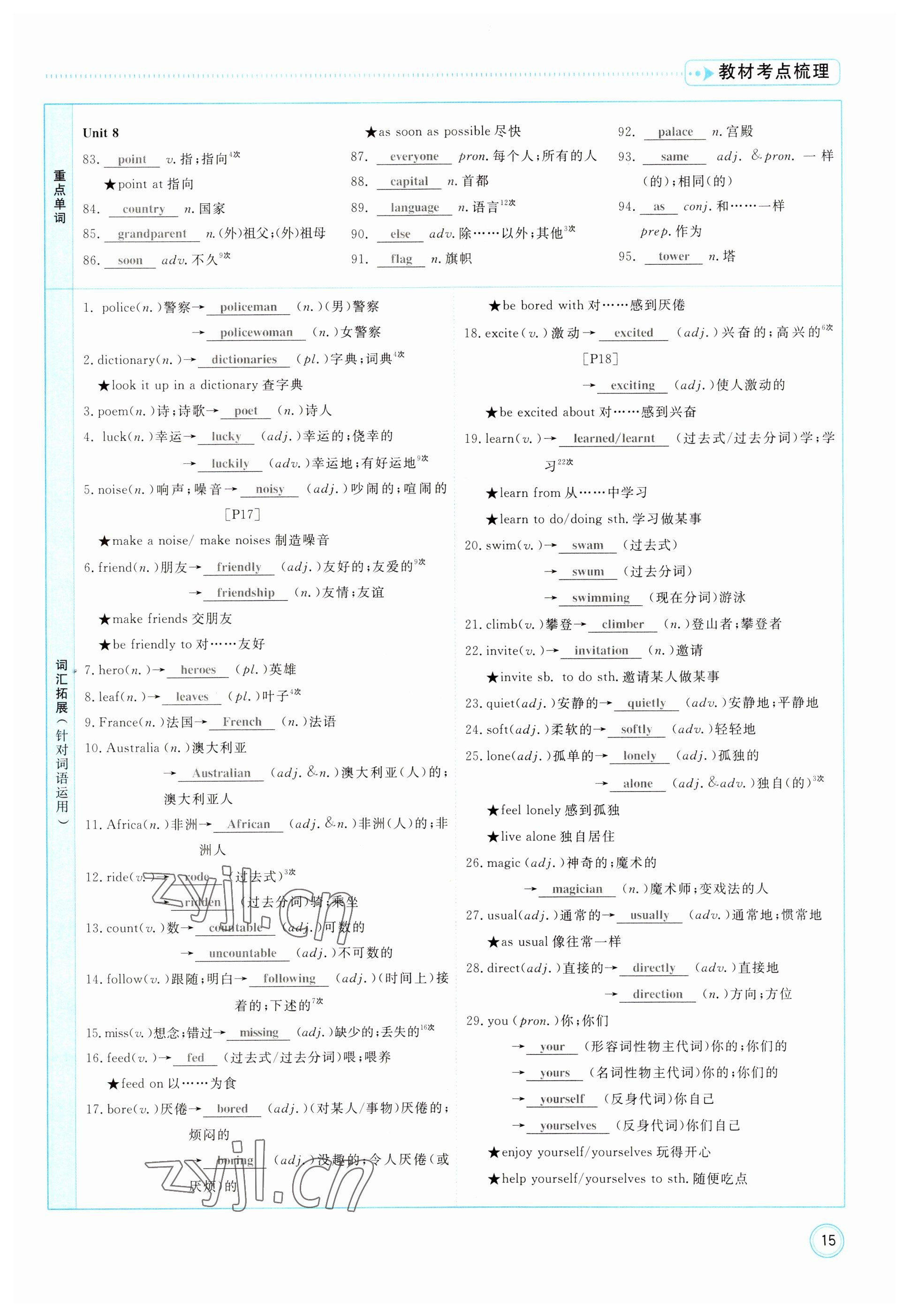 2023年冀考金榜中考總復(fù)習(xí)優(yōu)化設(shè)計(jì)英語(yǔ)冀教版 參考答案第15頁(yè)