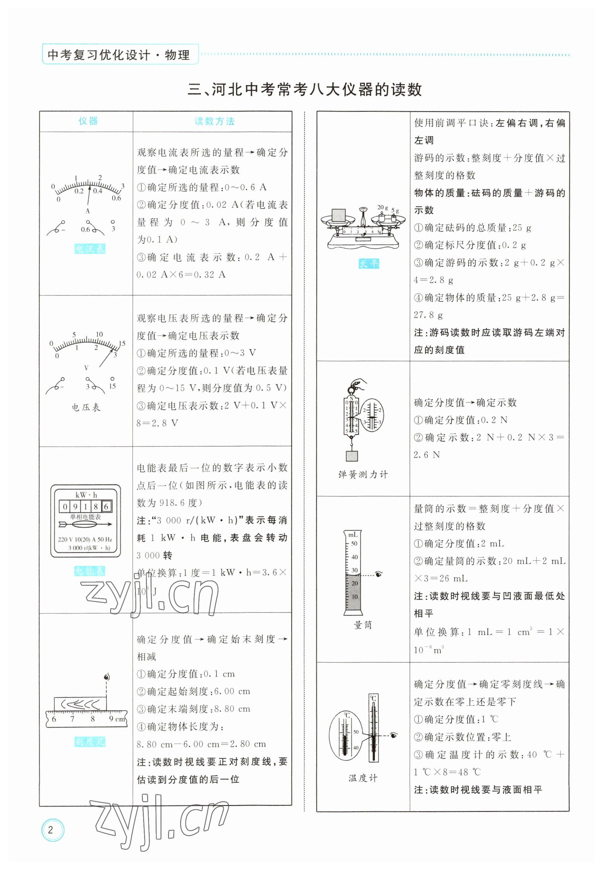 2023年冀考金榜中考總復(fù)習(xí)優(yōu)化設(shè)計物理 參考答案第2頁