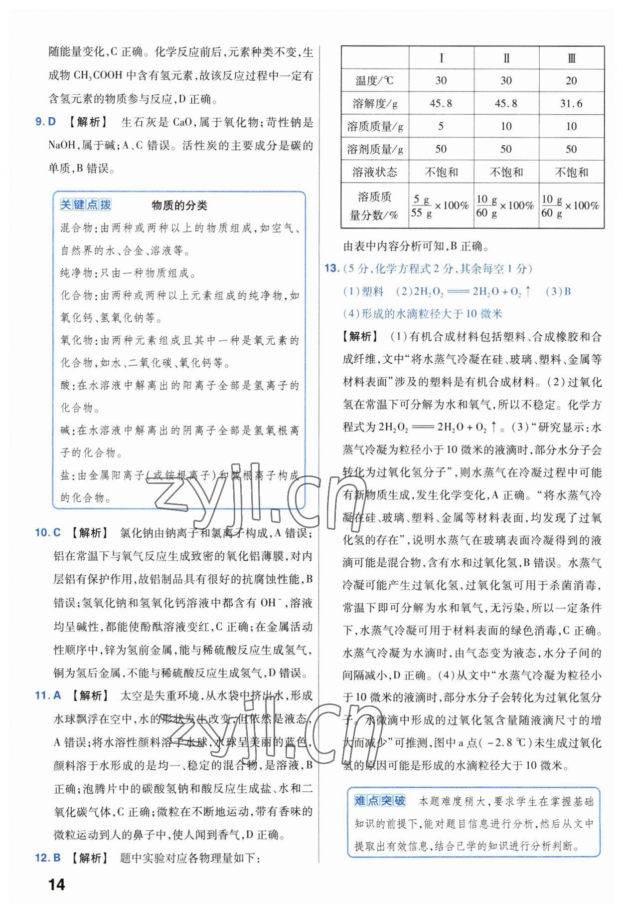 2023年金考卷中考試卷匯編45套化學(xué) 第14頁