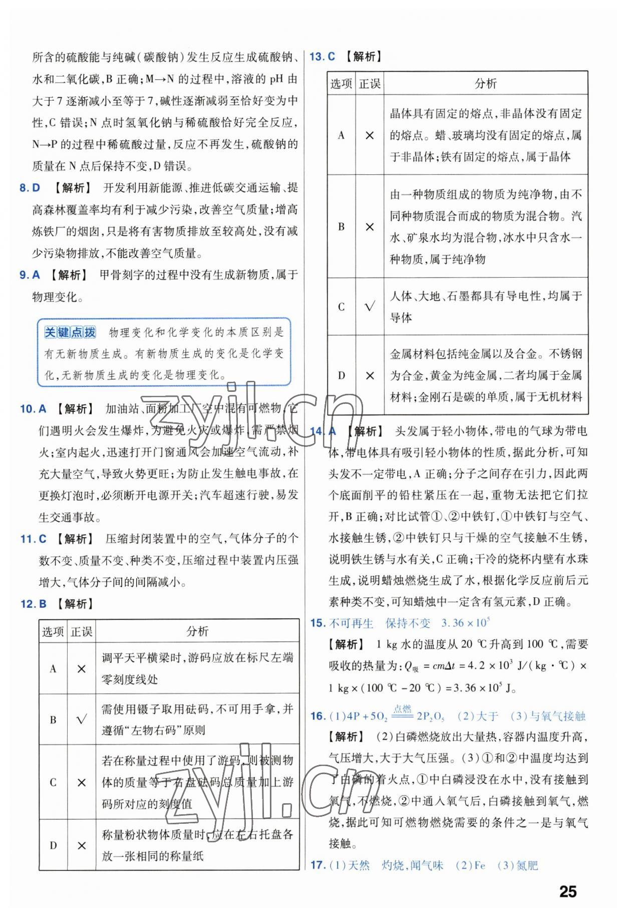 2023年金考卷中考試卷匯編45套化學(xué) 第25頁