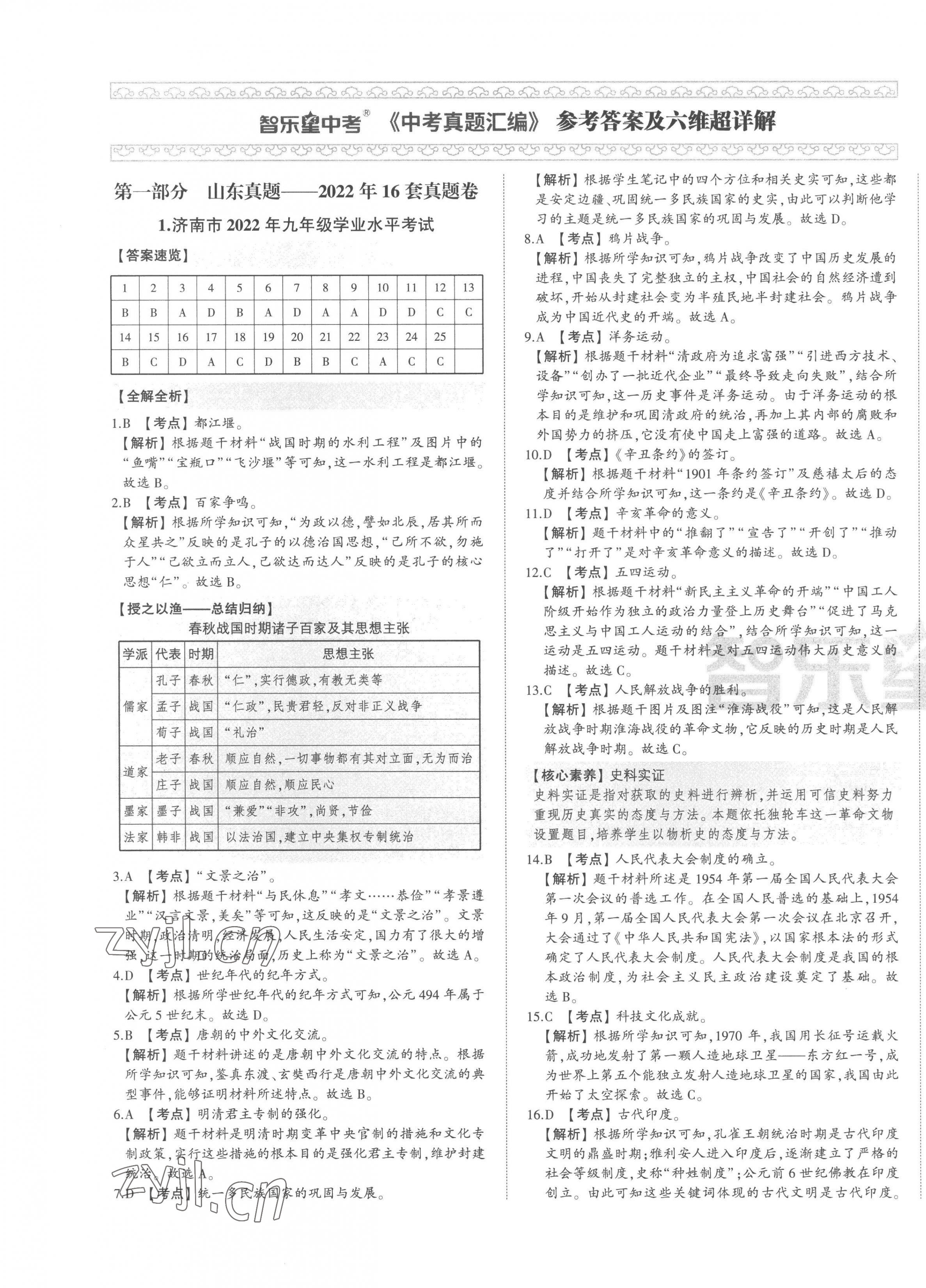 2023年智樂星中考中考真題匯編歷史山東專版 第1頁