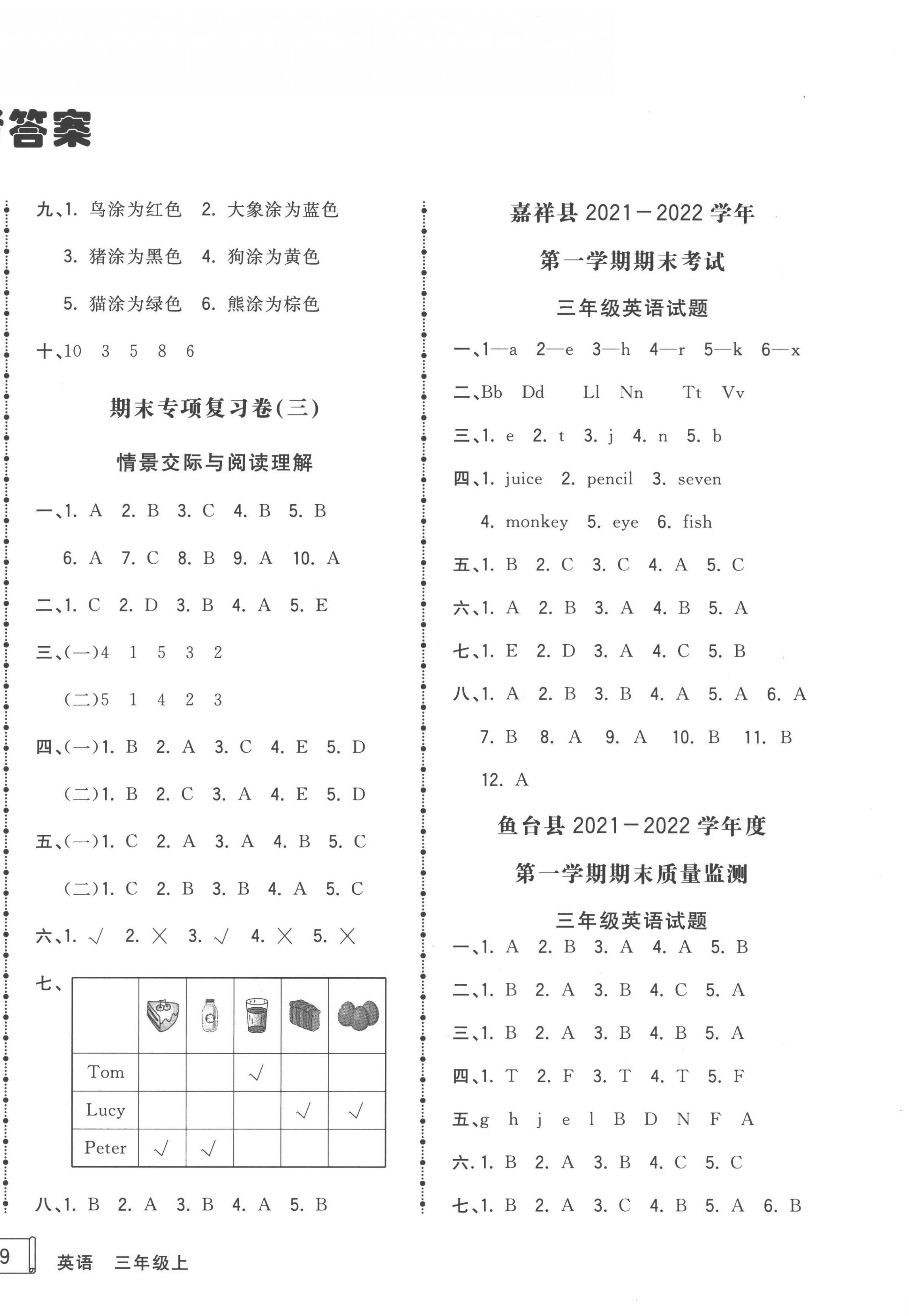 2022年奪冠沖刺卷三年級英語上冊人教版濟寧專版 第2頁