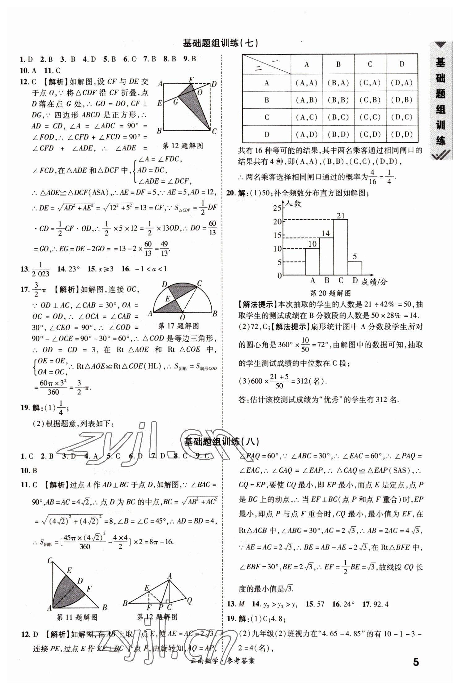 2023年一戰(zhàn)成名中考真題與拓展訓練數(shù)學云南專版 參考答案第4頁