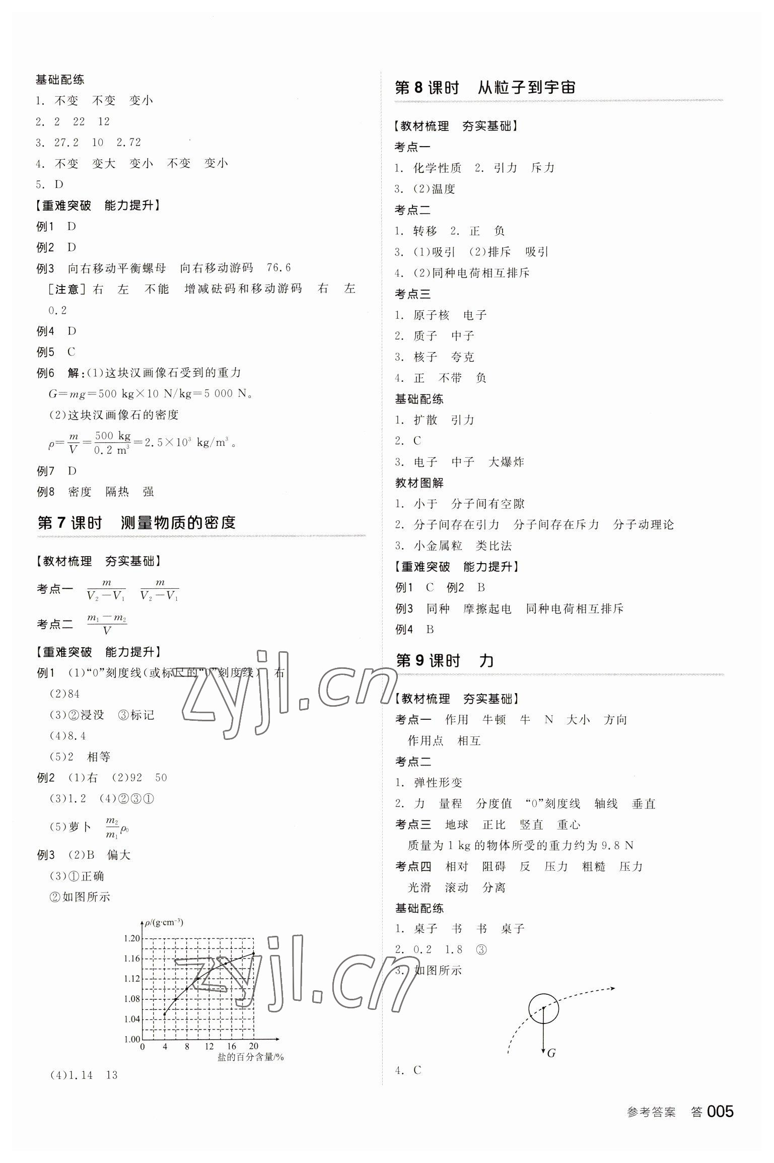 2023年全品中考復習方案物理聽課手冊蘇科版江蘇專版 參考答案第4頁