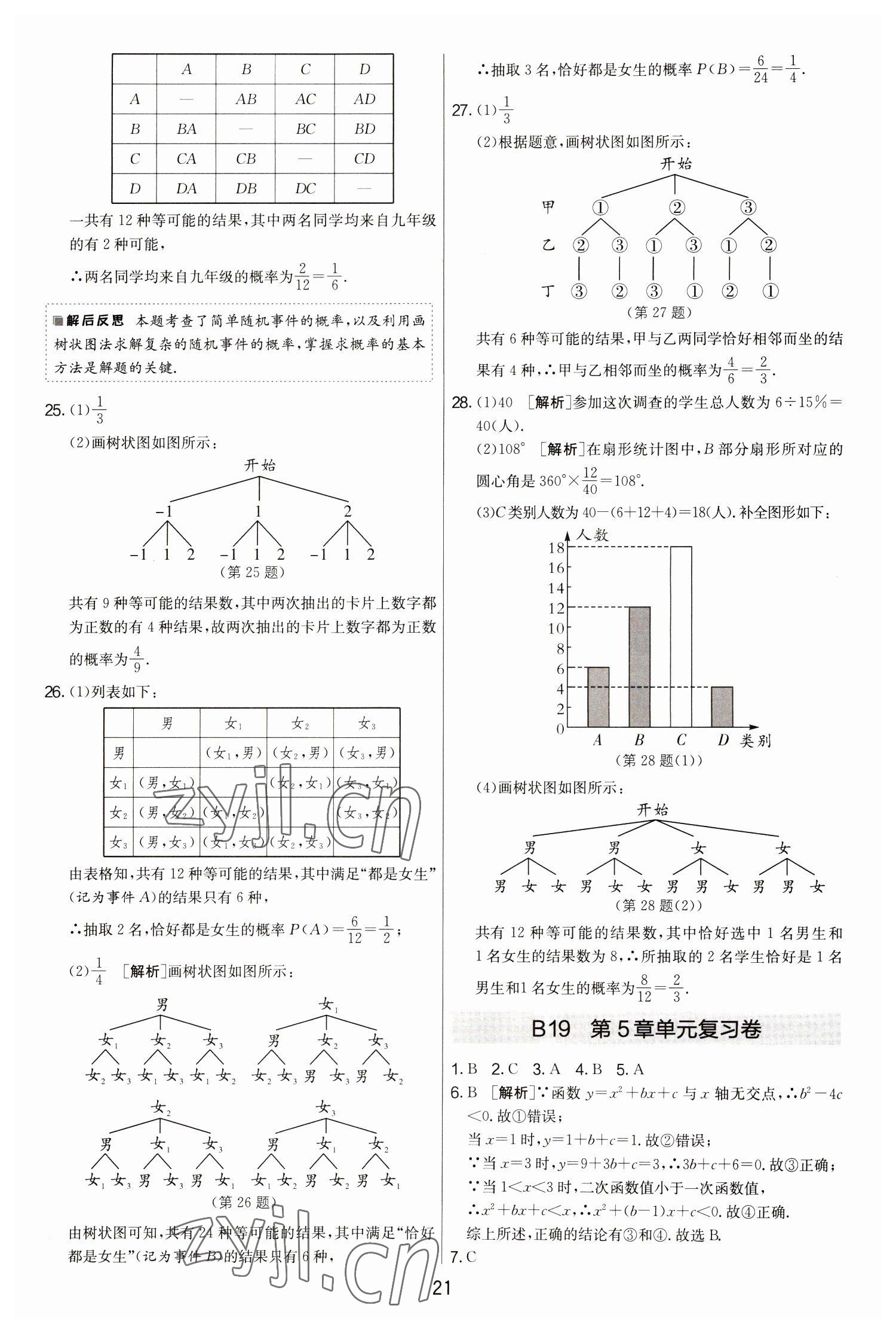 2022年期末闖關(guān)制勝金卷九年級(jí)數(shù)學(xué)全一冊(cè)蘇科版 第21頁(yè)