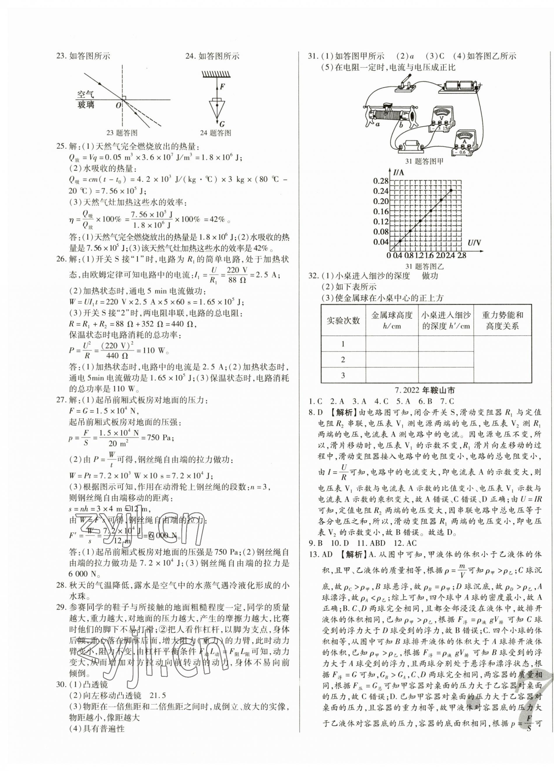 2023年中考123試題精編物理遼寧專版 第7頁