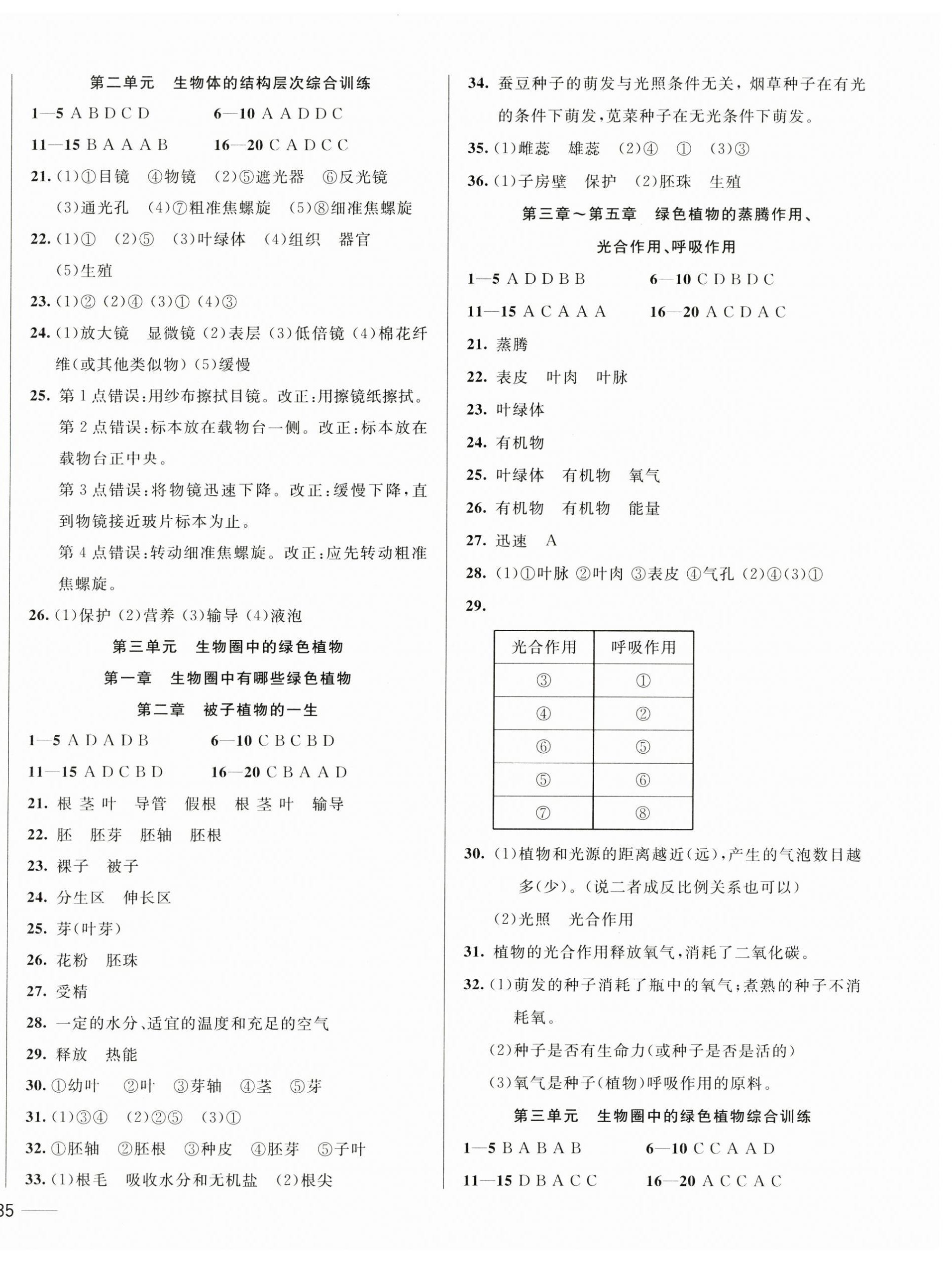 2023年中考1號中考總復(fù)習(xí)單元專項過關(guān)卷生物 第2頁