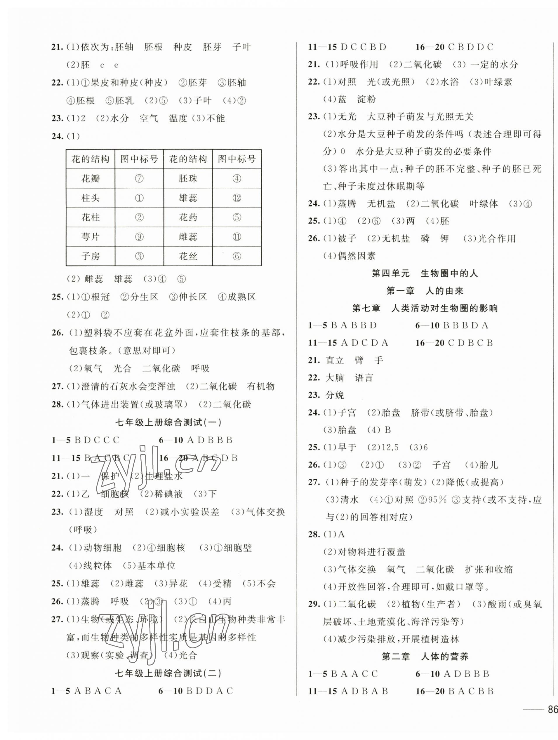 2023年中考1號中考總復(fù)習(xí)單元專項(xiàng)過關(guān)卷生物 第3頁