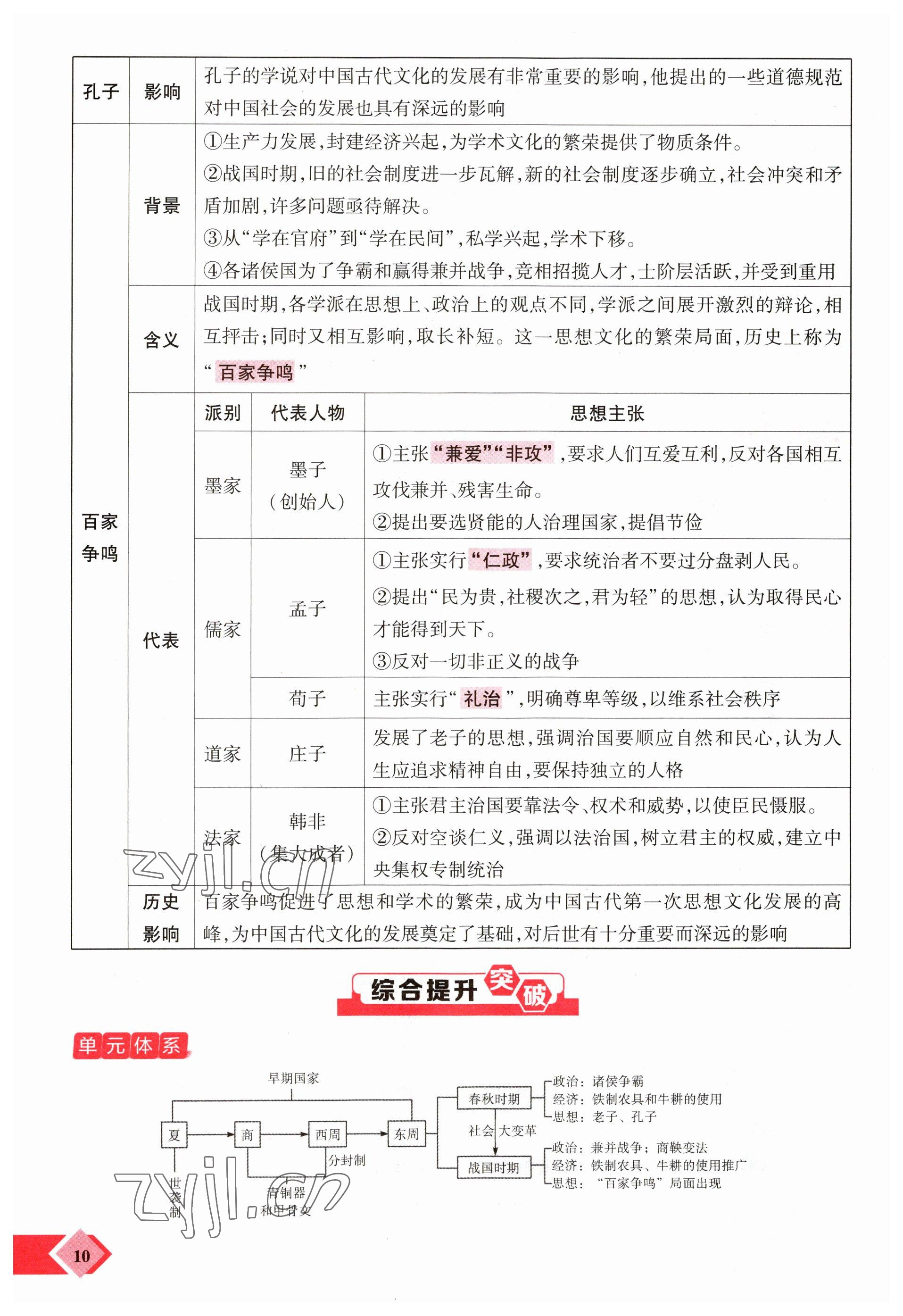 2023年新思路鄭州大學(xué)出版社歷史河南專版 參考答案第10頁(yè)