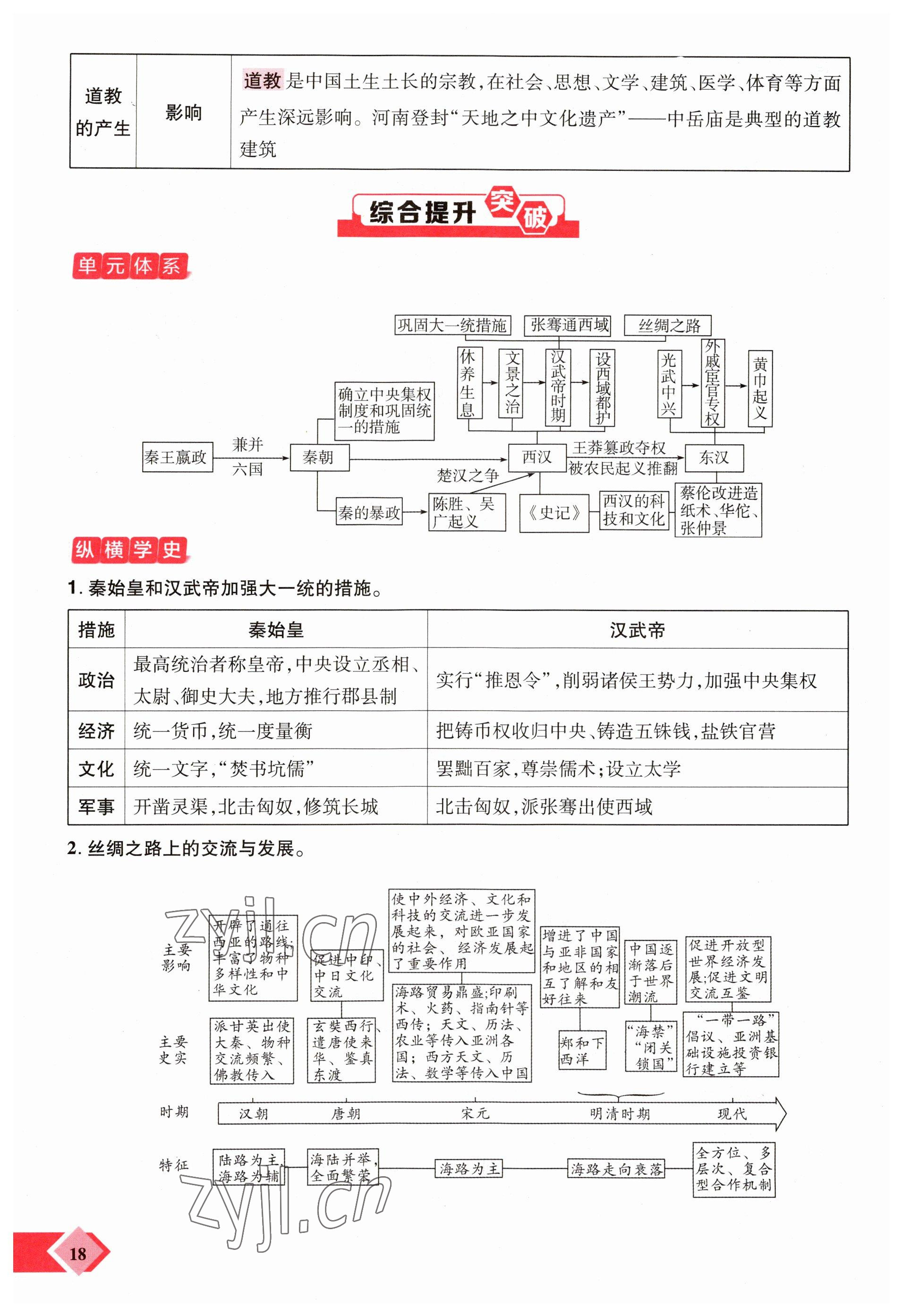 2023年新思路鄭州大學(xué)出版社歷史河南專版 參考答案第18頁(yè)