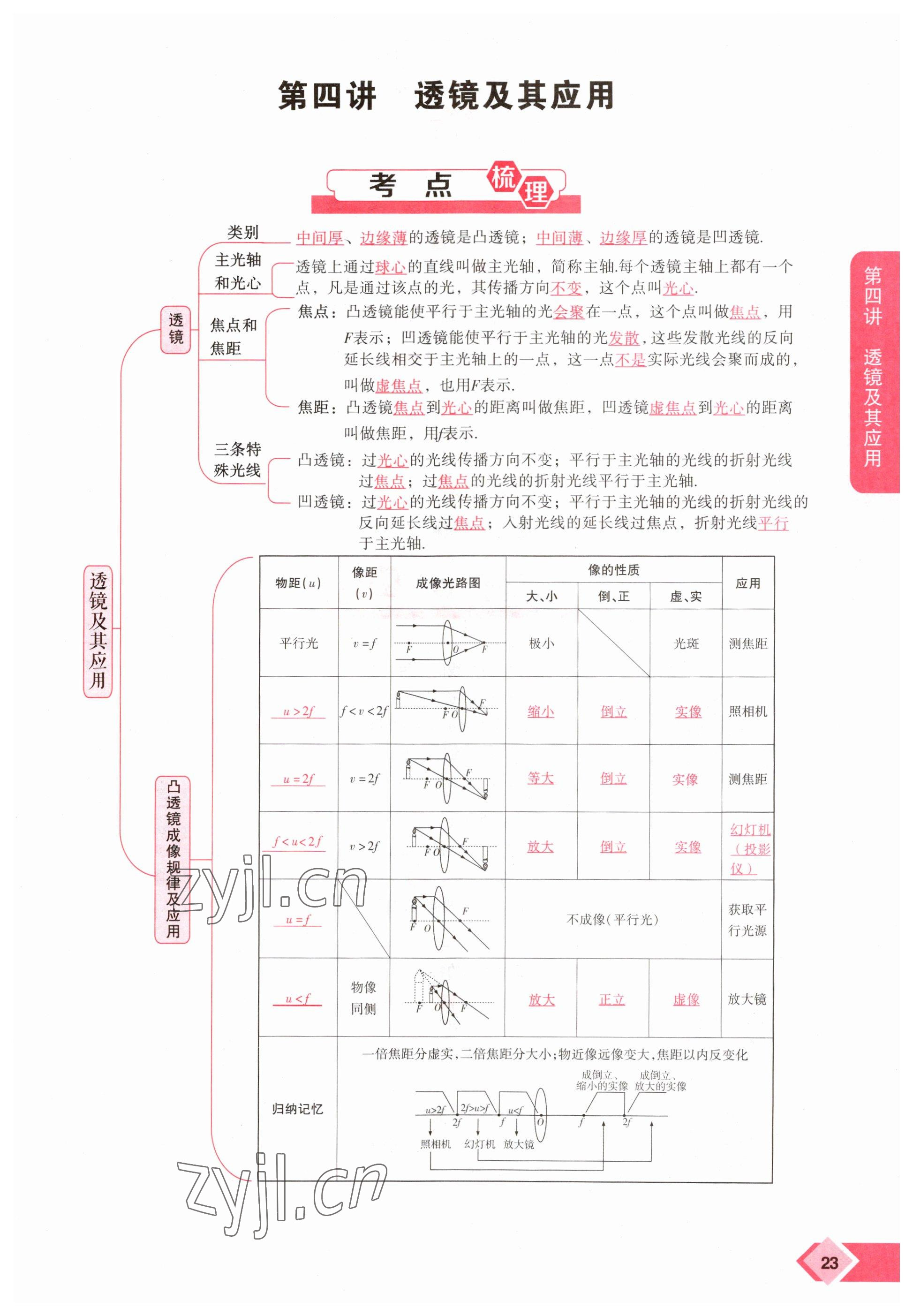 2023年新思路鄭州大學出版社物理河南專版 參考答案第23頁