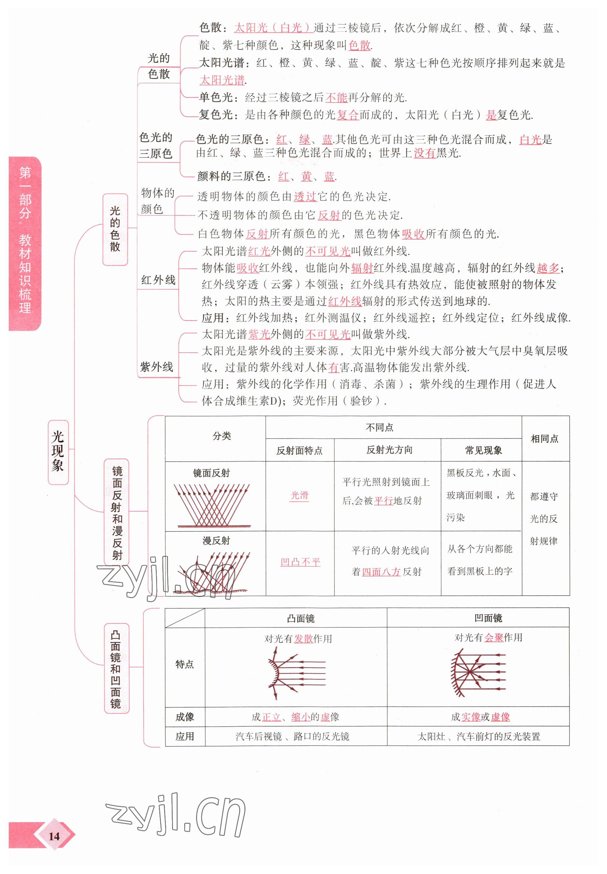 2023年新思路鄭州大學(xué)出版社物理河南專版 參考答案第14頁(yè)