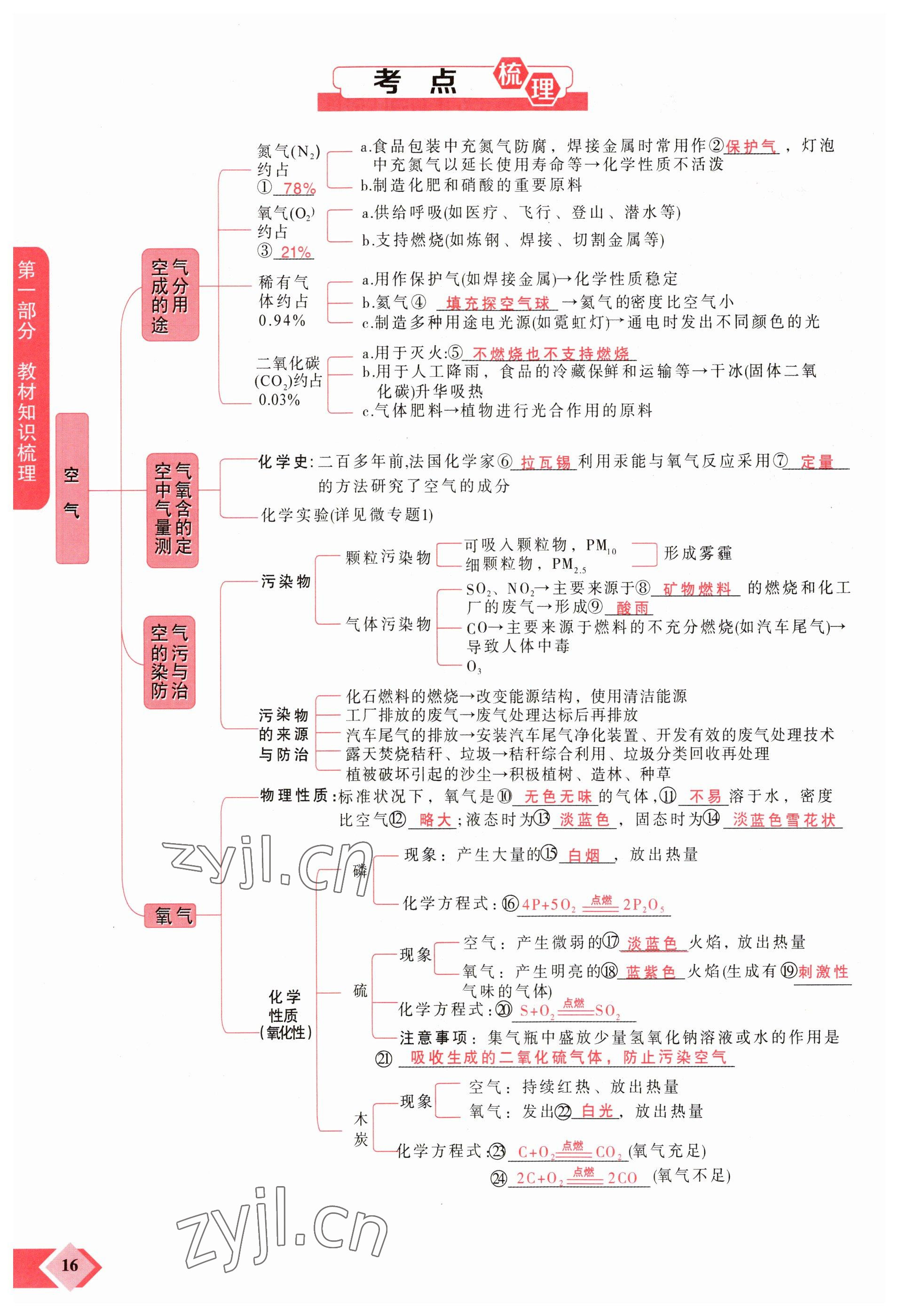 2023年新思路鄭州大學出版社化學河南專版 參考答案第16頁