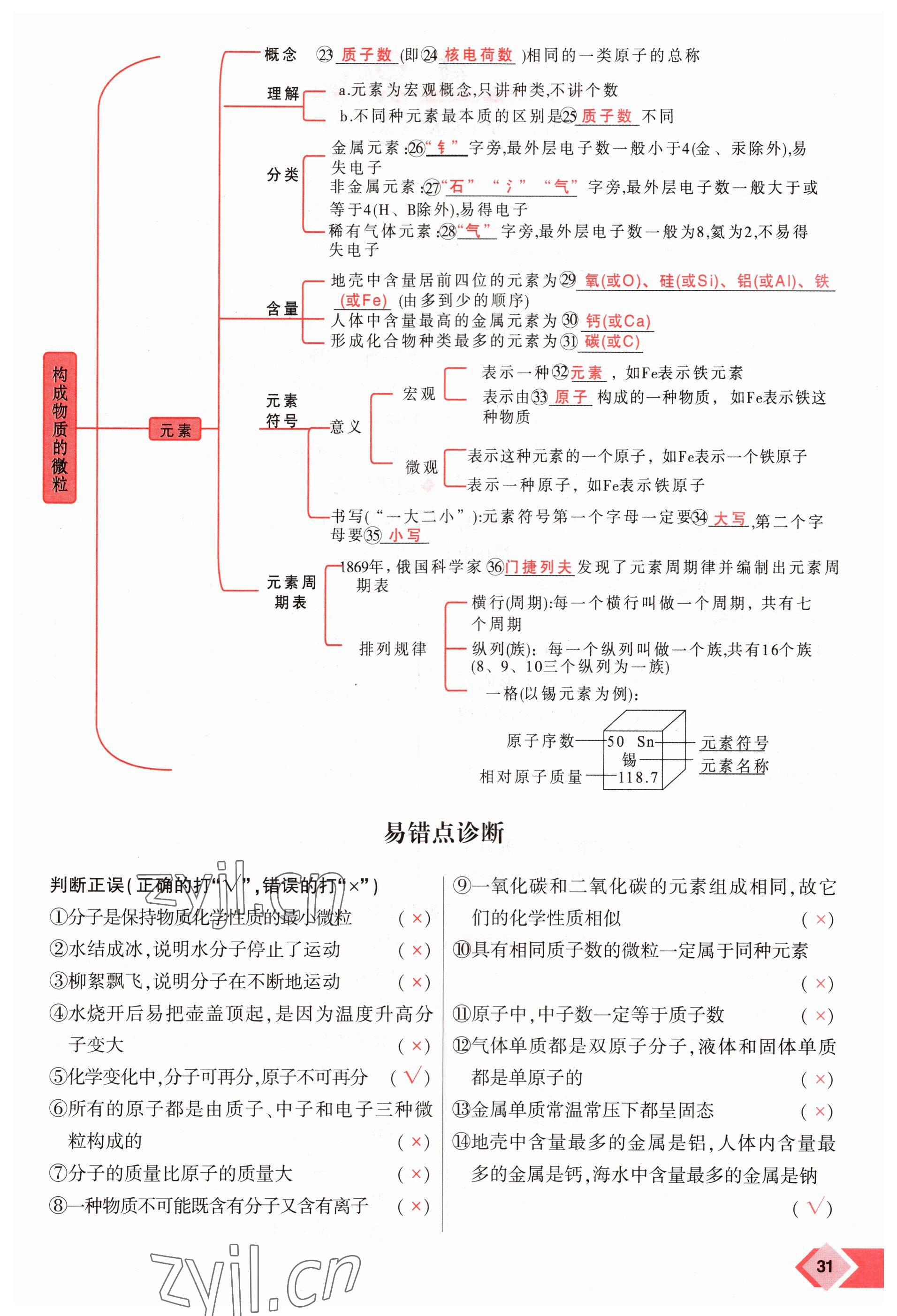 2023年新思路鄭州大學出版社化學河南專版 參考答案第31頁