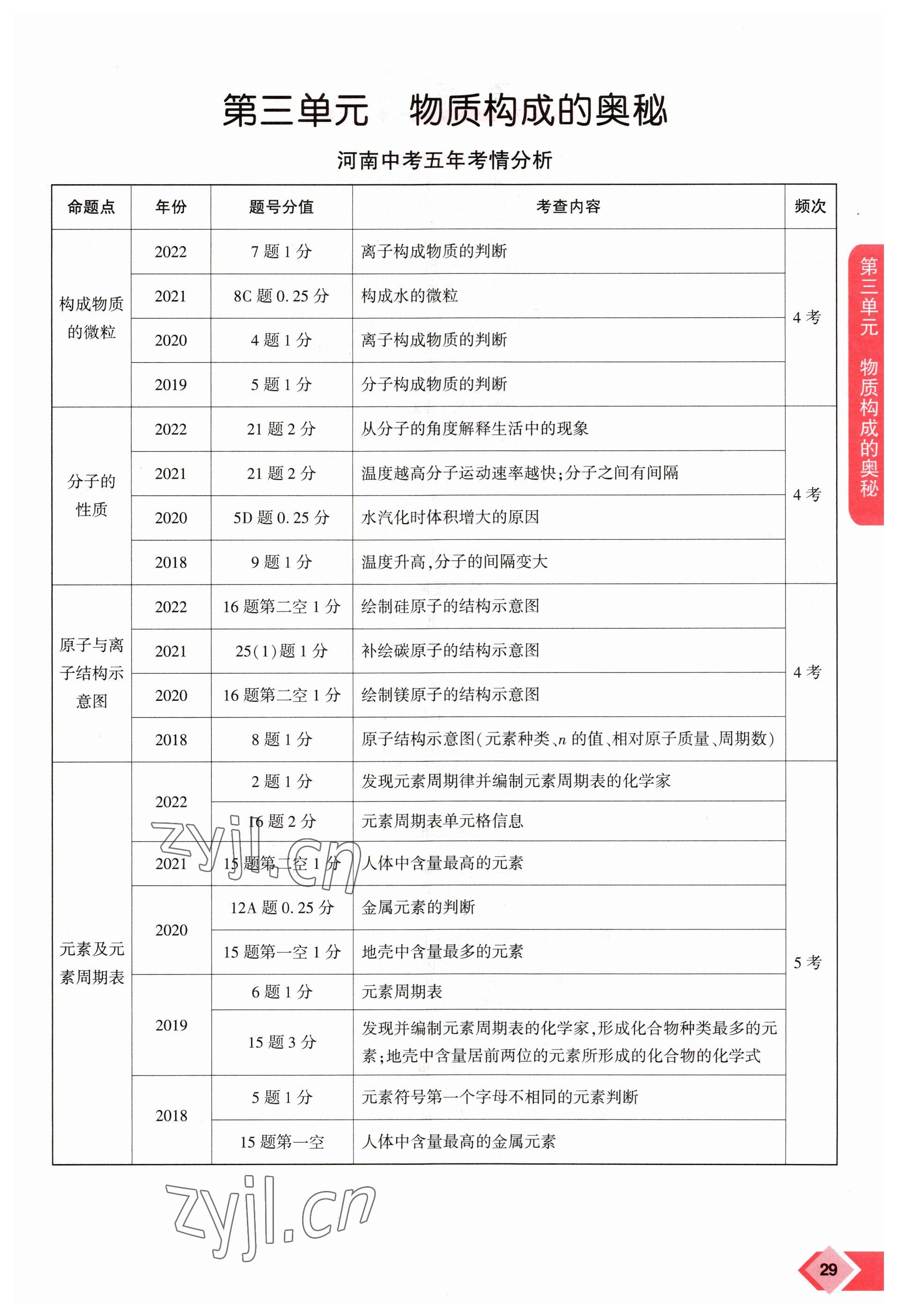 2023年新思路鄭州大學出版社化學河南專版 參考答案第29頁