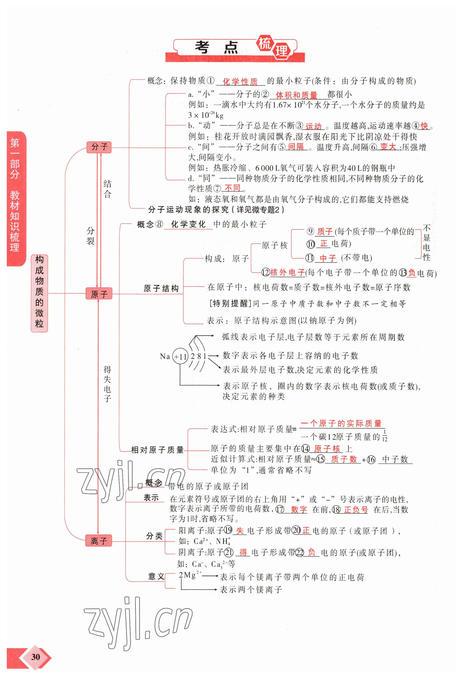 2023年新思路鄭州大學出版社化學河南專版 參考答案第30頁