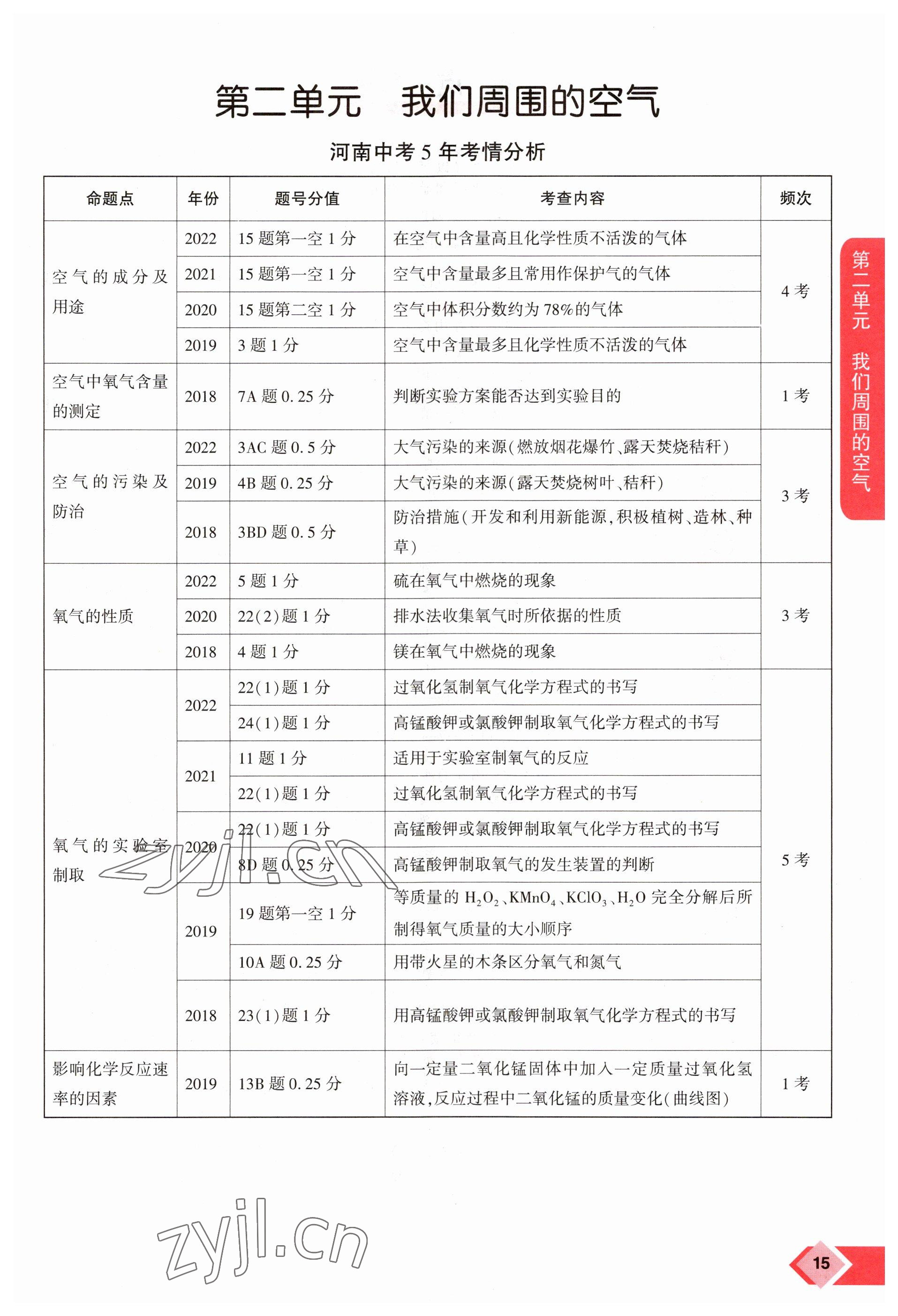 2023年新思路鄭州大學出版社化學河南專版 參考答案第15頁