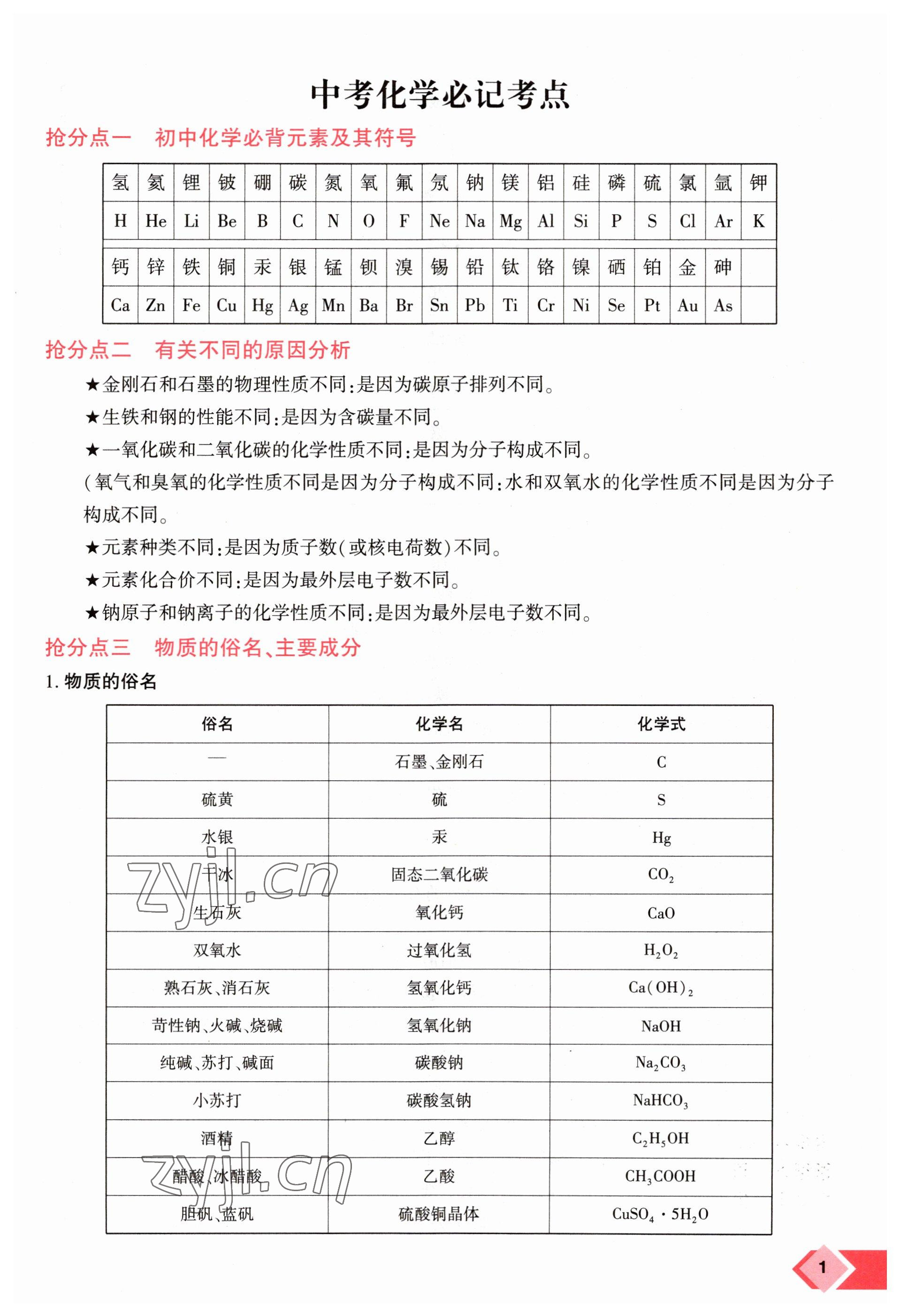 2023年新思路鄭州大學出版社化學河南專版 參考答案第1頁