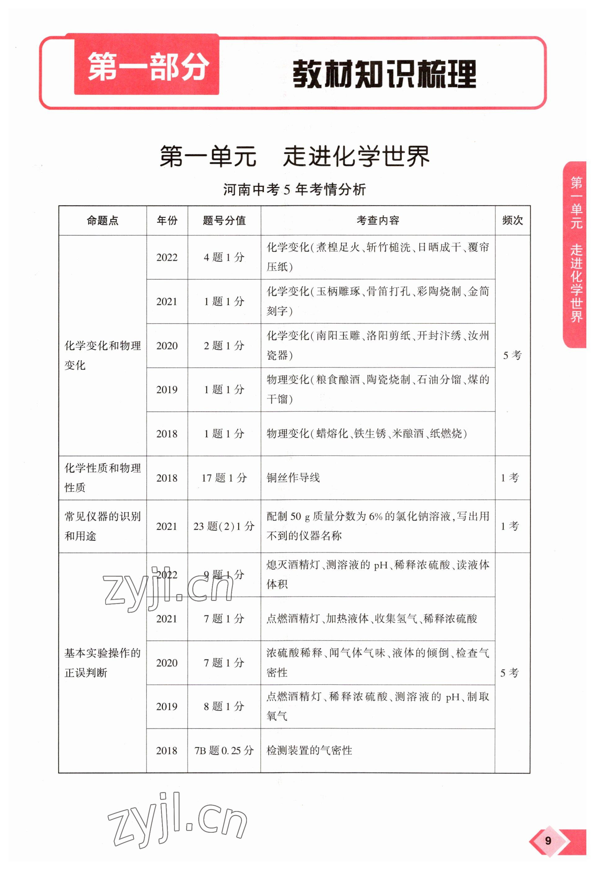 2023年新思路鄭州大學出版社化學河南專版 參考答案第9頁