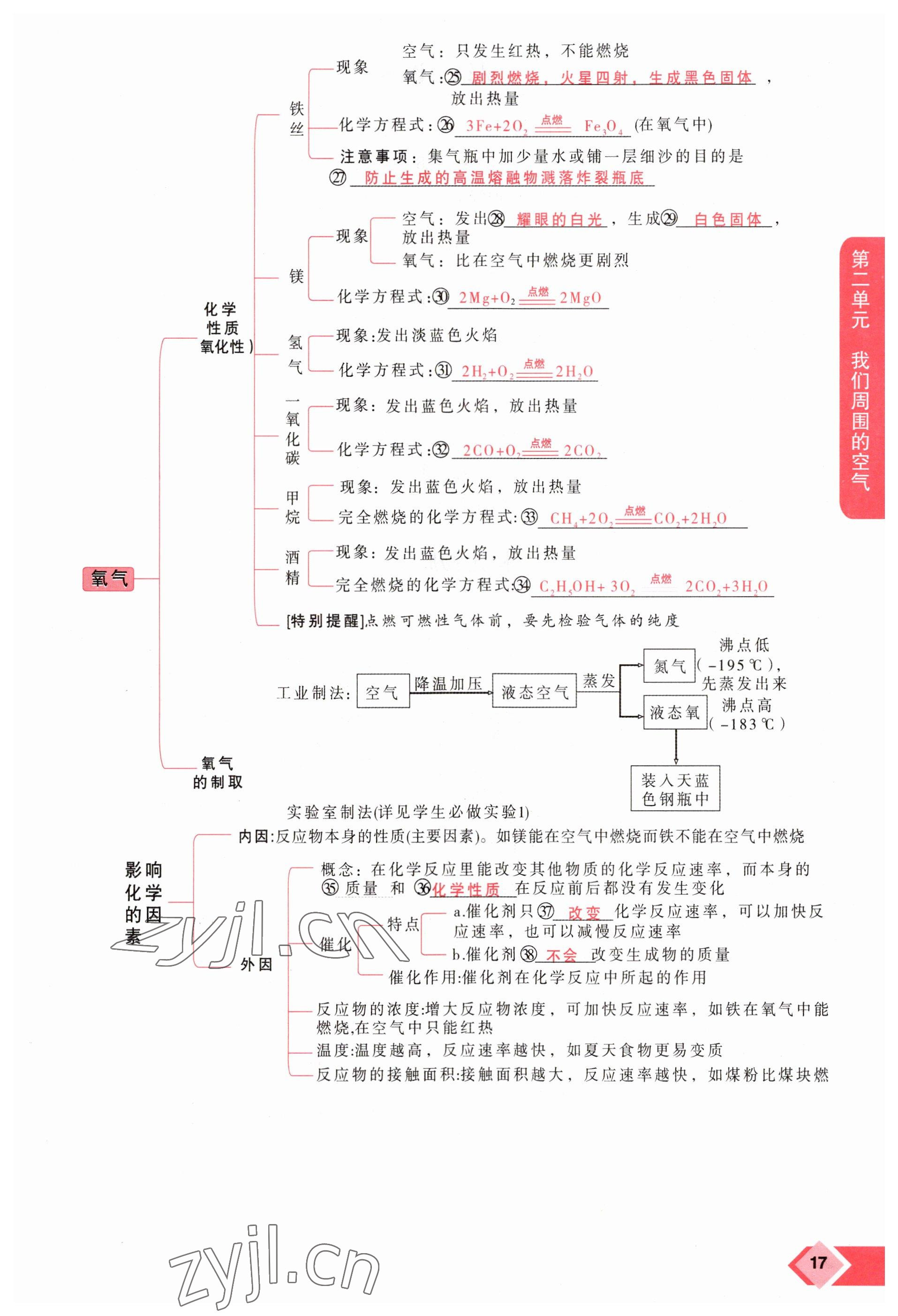 2023年新思路鄭州大學出版社化學河南專版 參考答案第17頁