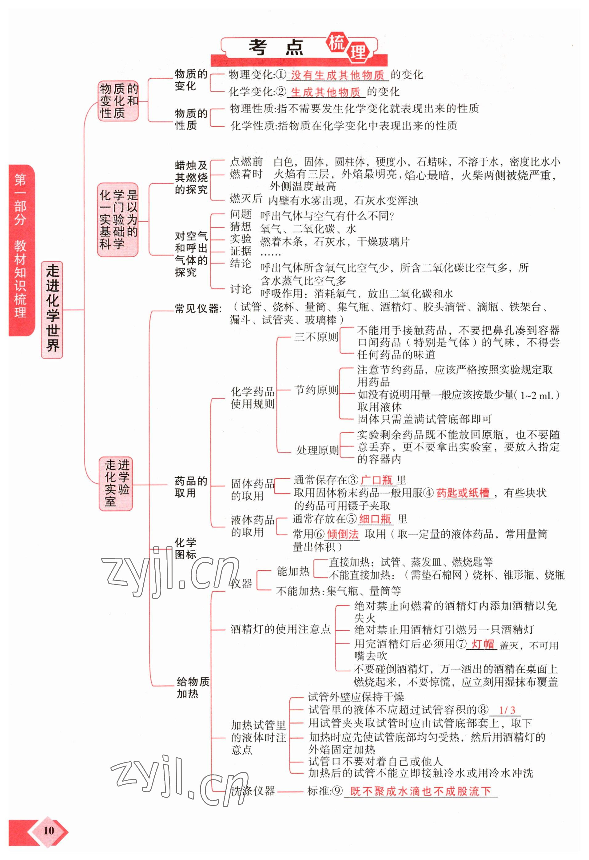 2023年新思路鄭州大學出版社化學河南專版 參考答案第10頁