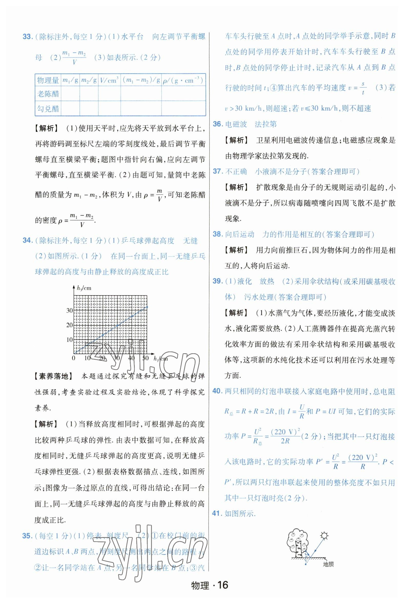 2023年金考卷中考45套匯編物理山西專版紫色封面 參考答案第16頁(yè)