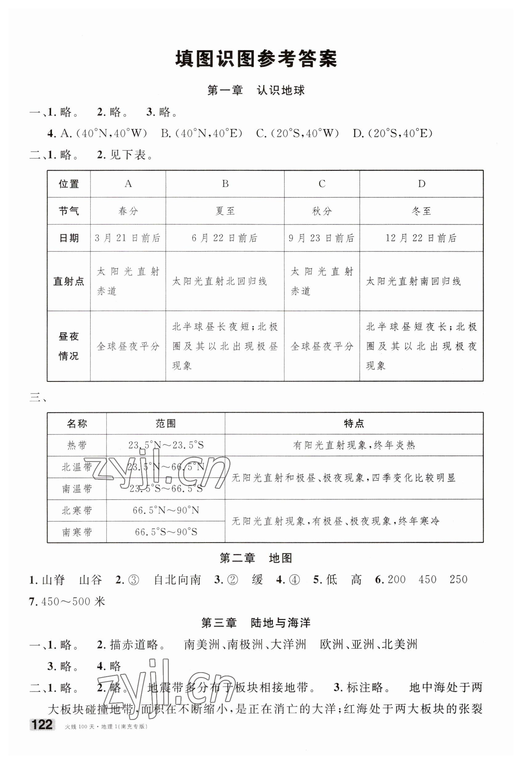 2023年火線100天中考滾動(dòng)復(fù)習(xí)法地理南充專版 第1頁