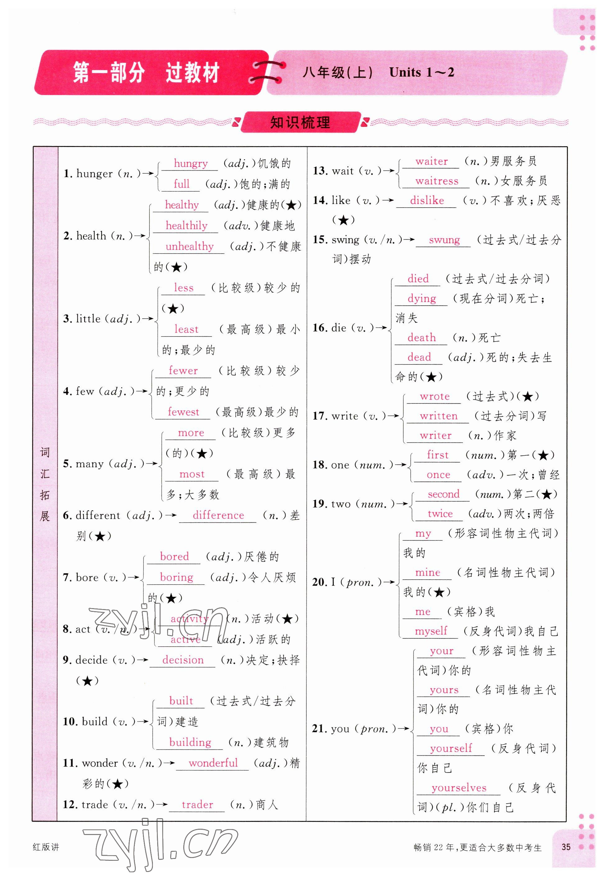 2023年火線100天中考滾動(dòng)復(fù)習(xí)法英語南充專版 參考答案第33頁