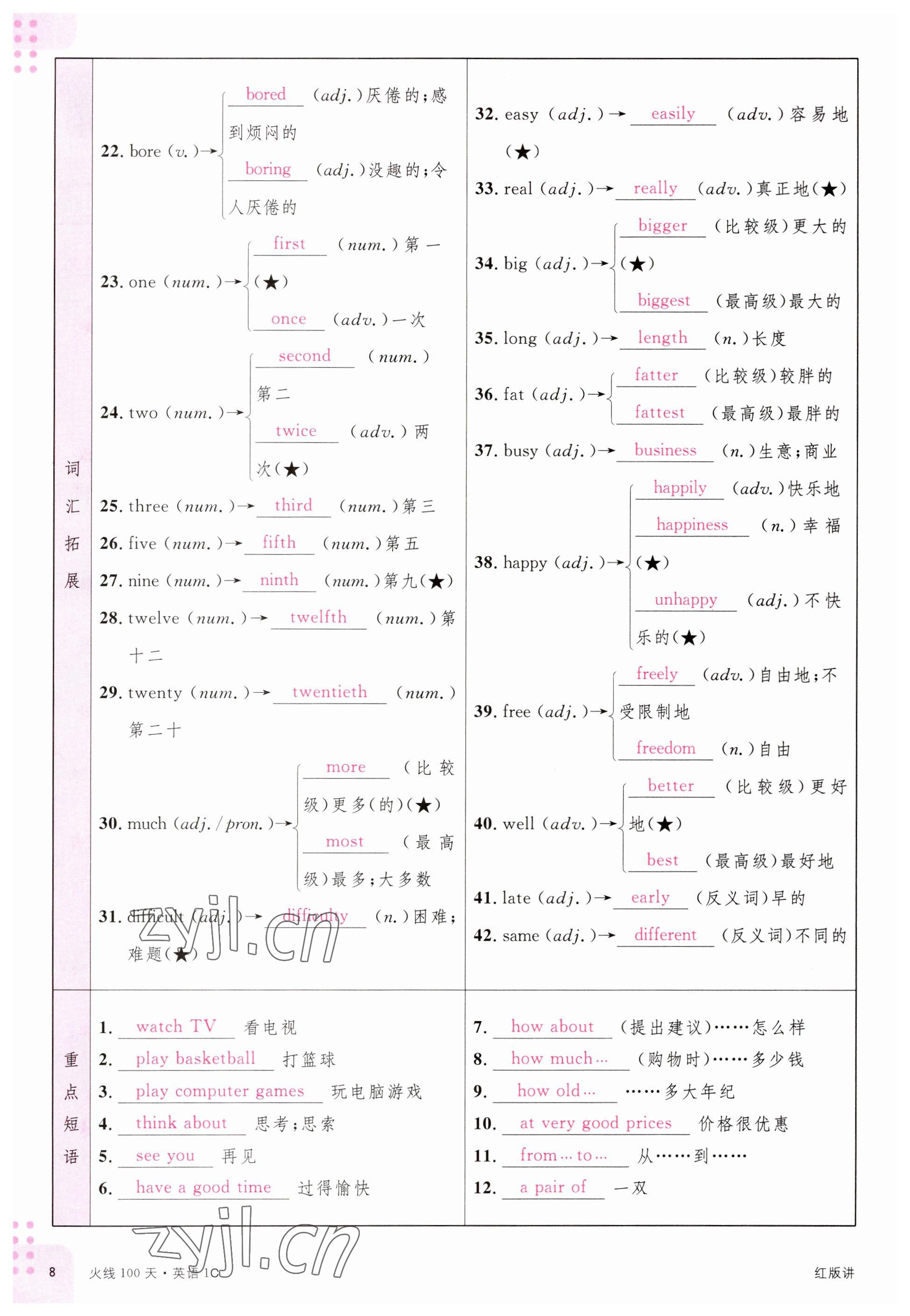 2023年火線(xiàn)100天中考滾動(dòng)復(fù)習(xí)法英語(yǔ)南充專(zhuān)版 參考答案第6頁(yè)