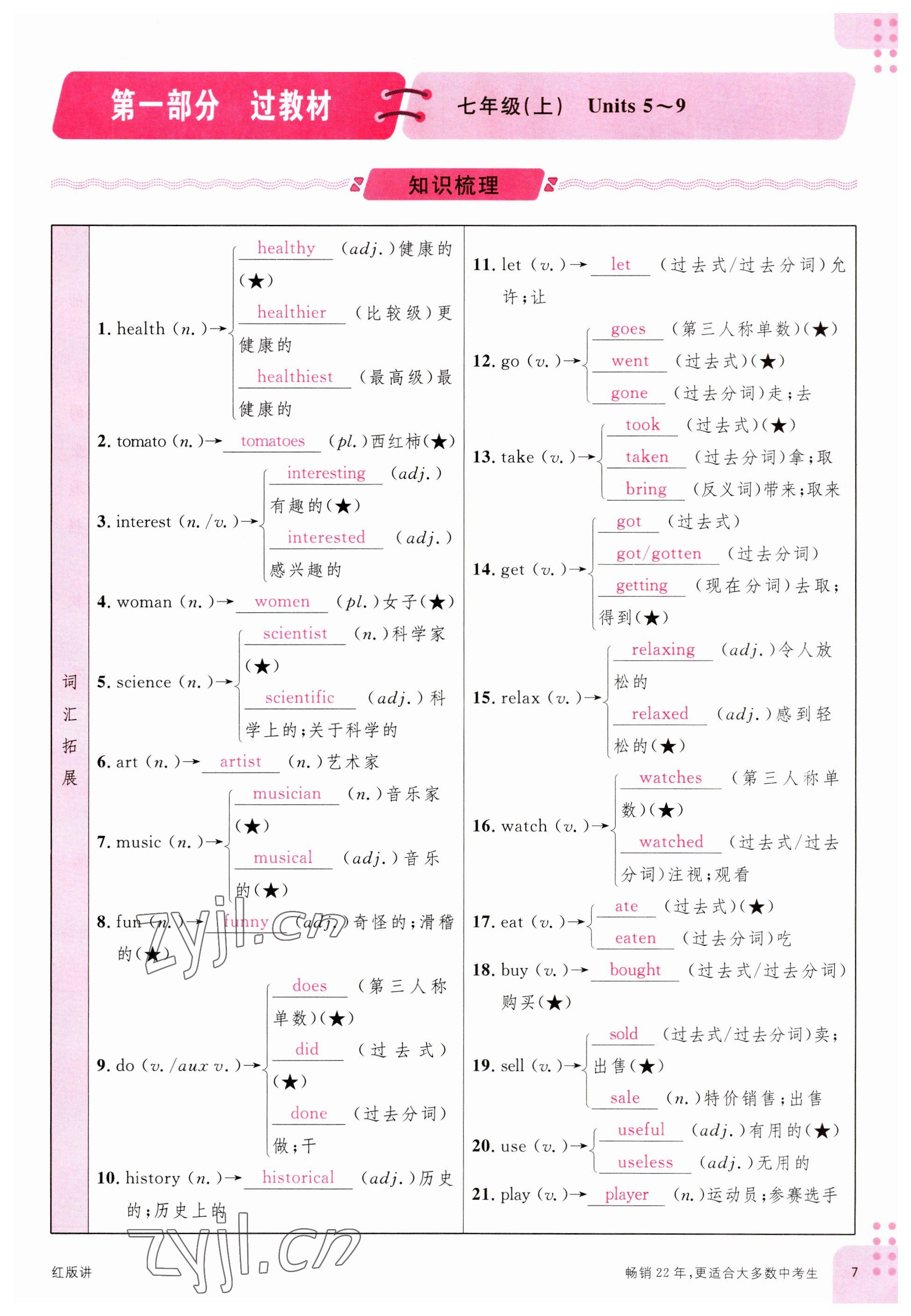 2023年火線100天中考滾動(dòng)復(fù)習(xí)法英語(yǔ)南充專版 參考答案第5頁(yè)