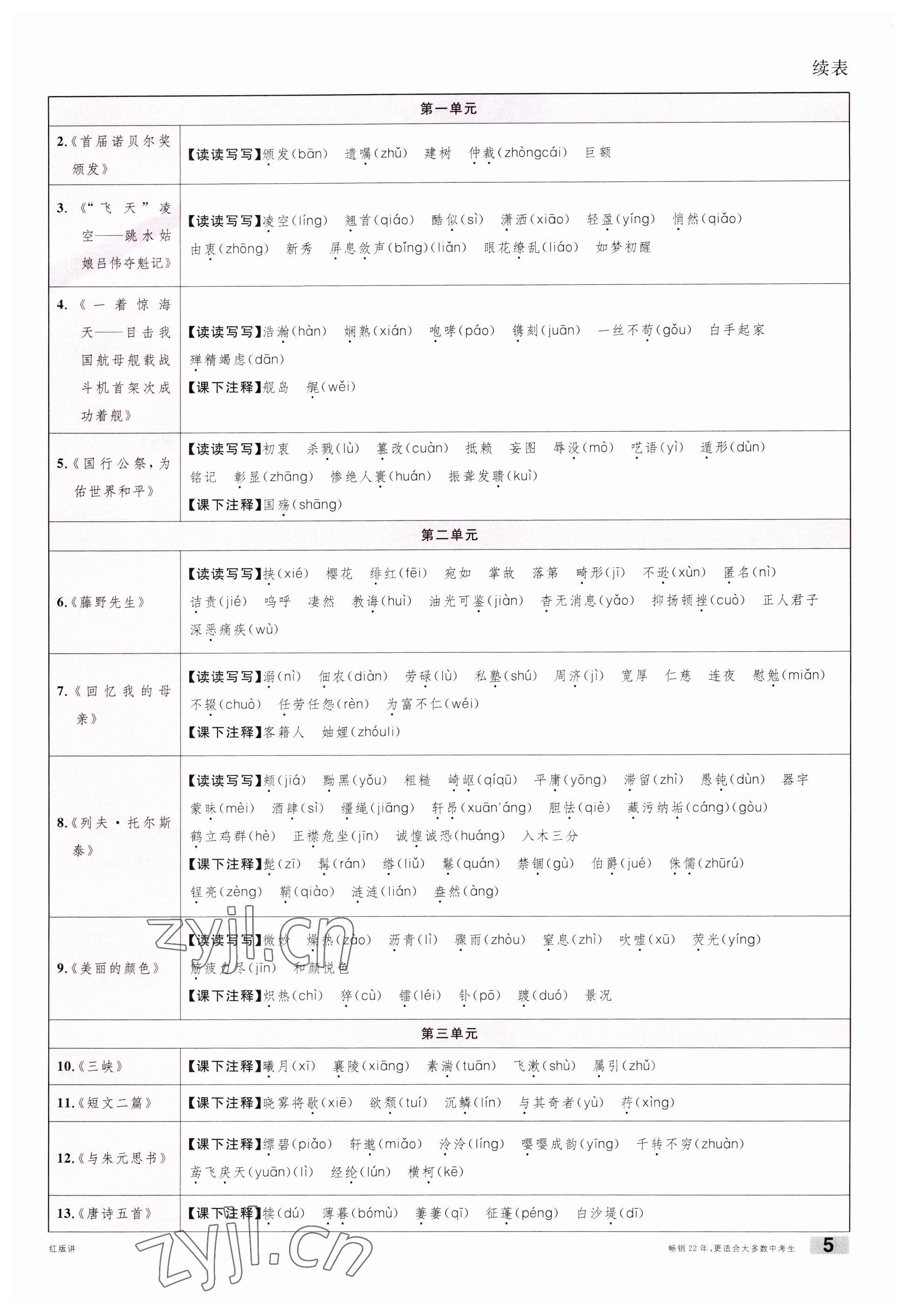 2023年火線100天中考滾動(dòng)復(fù)習(xí)法語(yǔ)文南充專版 參考答案第5頁(yè)