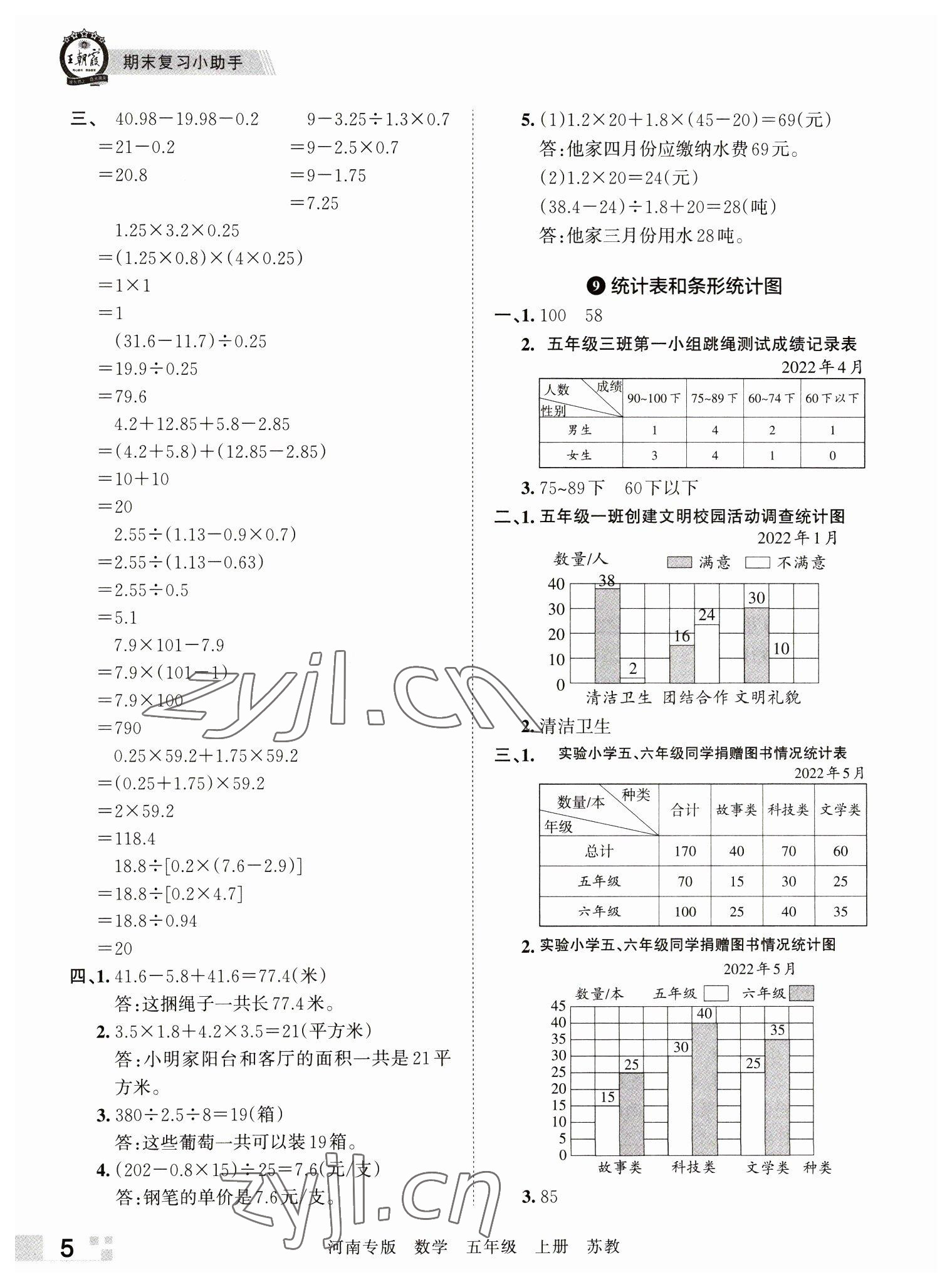 2022年王朝霞各地期末试卷精选五年级数学上册苏教版河南专版 参考答案第5页