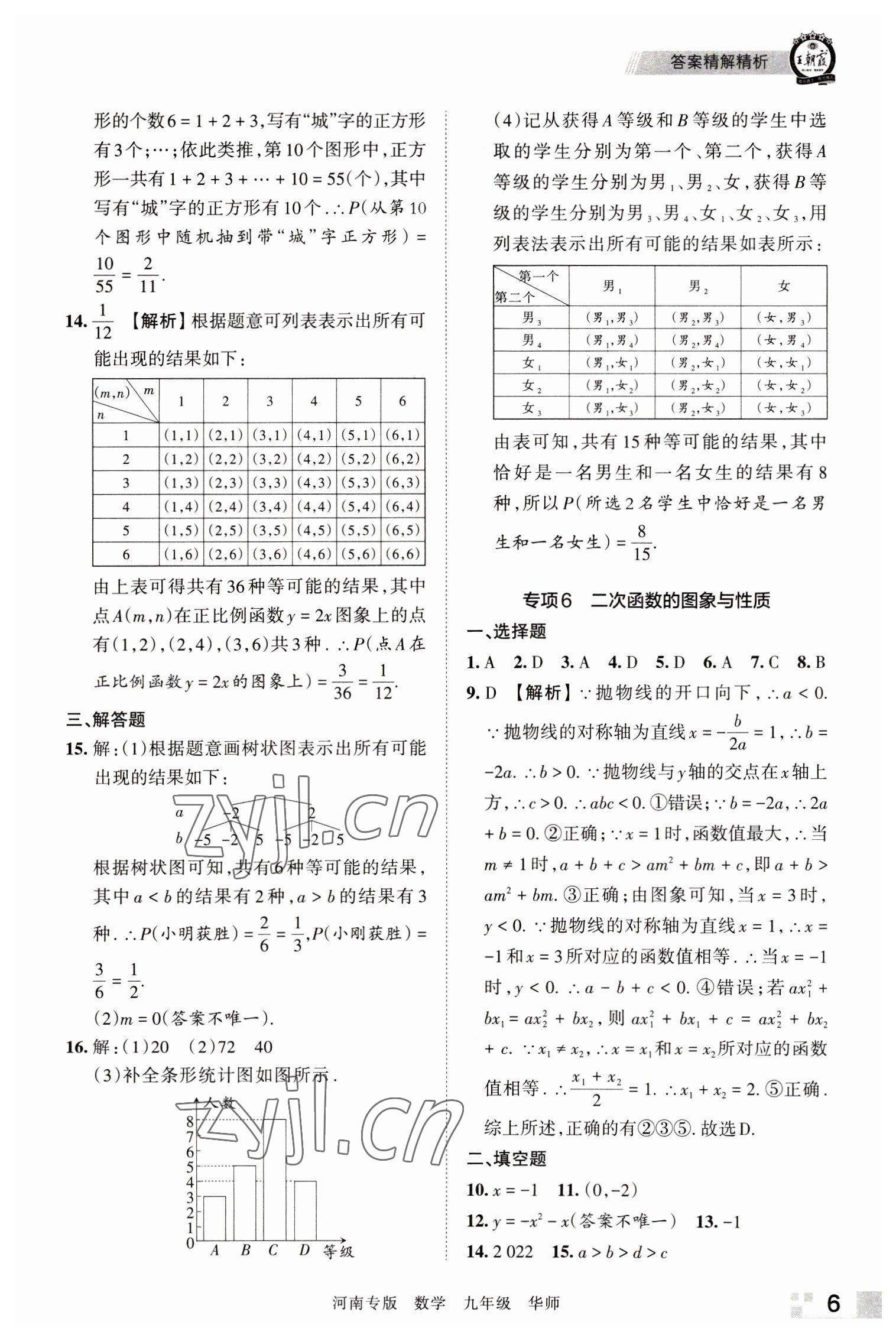 2022年王朝霞各地期末試卷精選九年級數(shù)學(xué)華師大版河南專版 參考答案第6頁