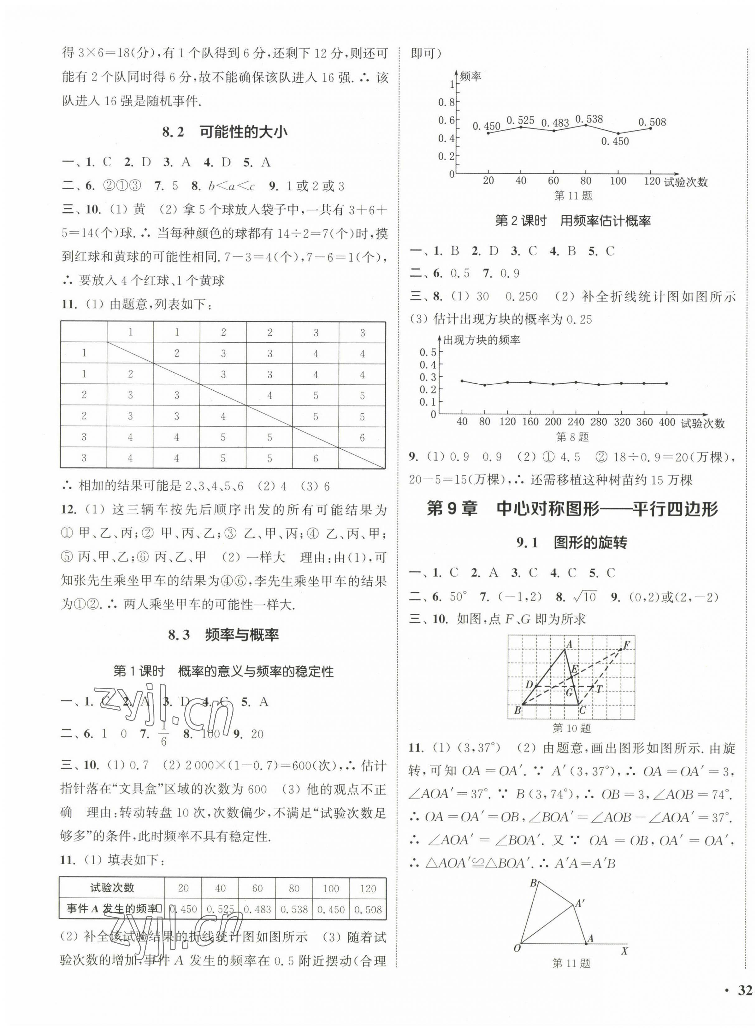 2023年通城學(xué)典活頁檢測八年級數(shù)學(xué)下冊蘇科版 第3頁