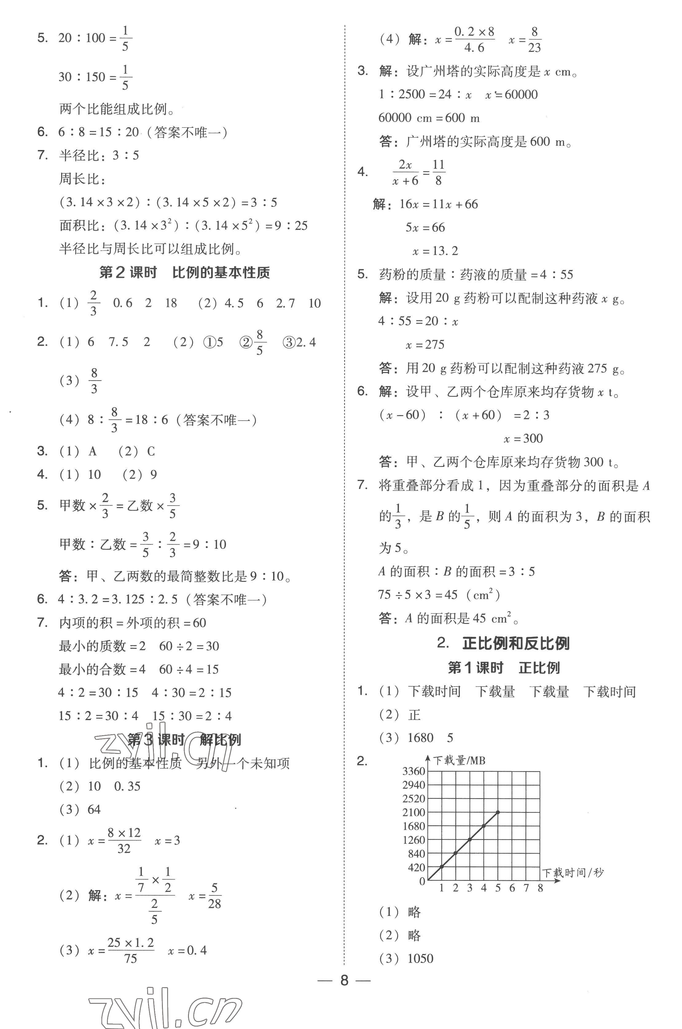 2023年綜合應(yīng)用創(chuàng)新題典中點(diǎn)六年級(jí)數(shù)學(xué)下冊(cè)人教版浙江專版 參考答案第8頁(yè)