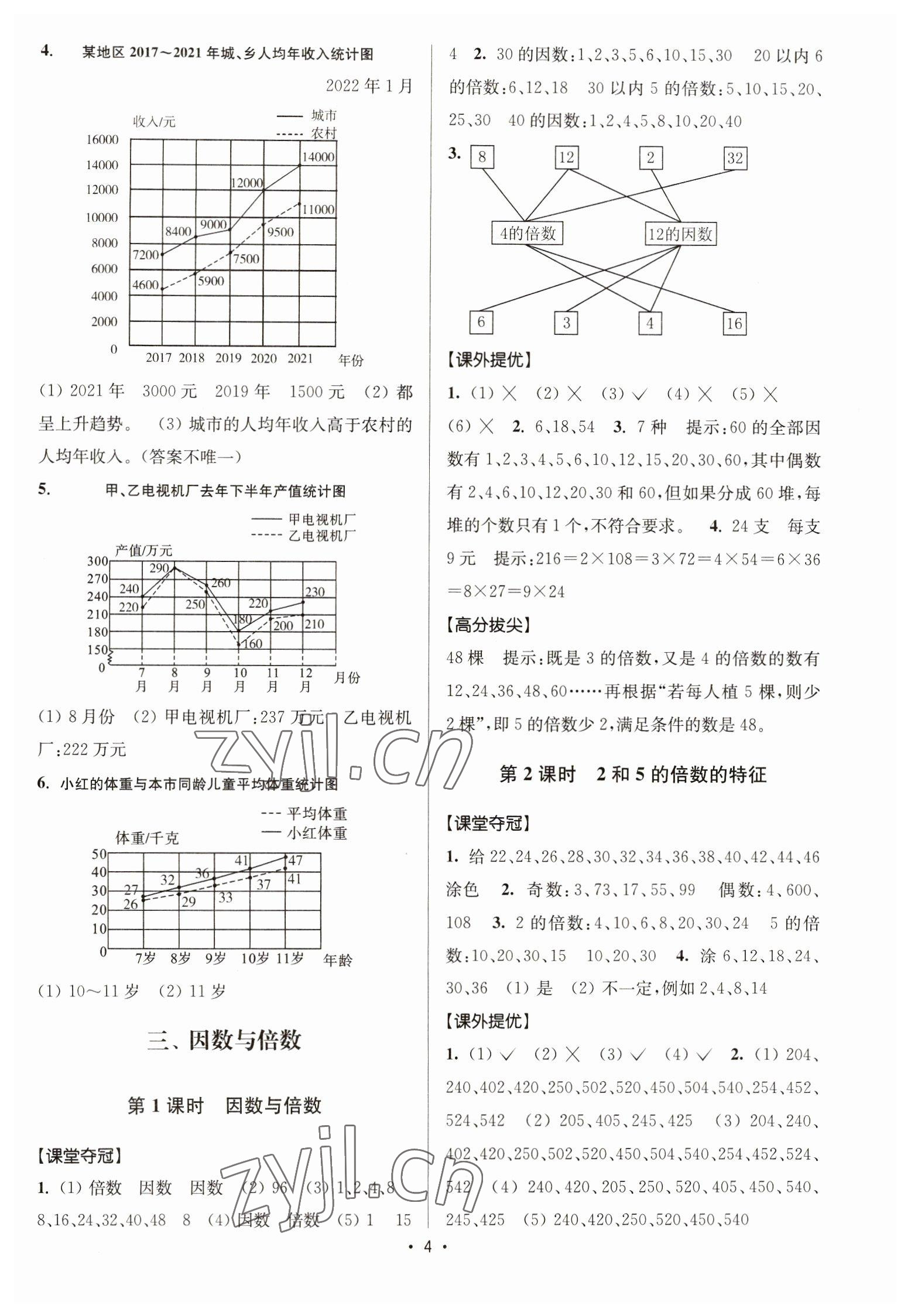 2023年高分拔尖提優(yōu)訓(xùn)練五年級數(shù)學(xué)下冊蘇教版江蘇專版 第4頁