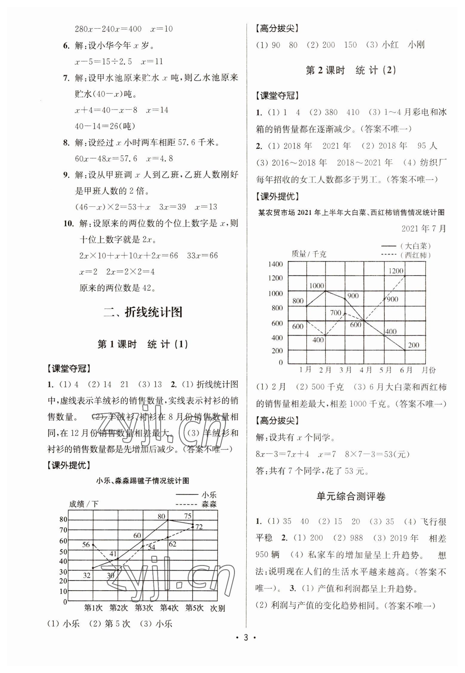 2023年高分拔尖提優(yōu)訓練五年級數(shù)學下冊蘇教版江蘇專版 第3頁