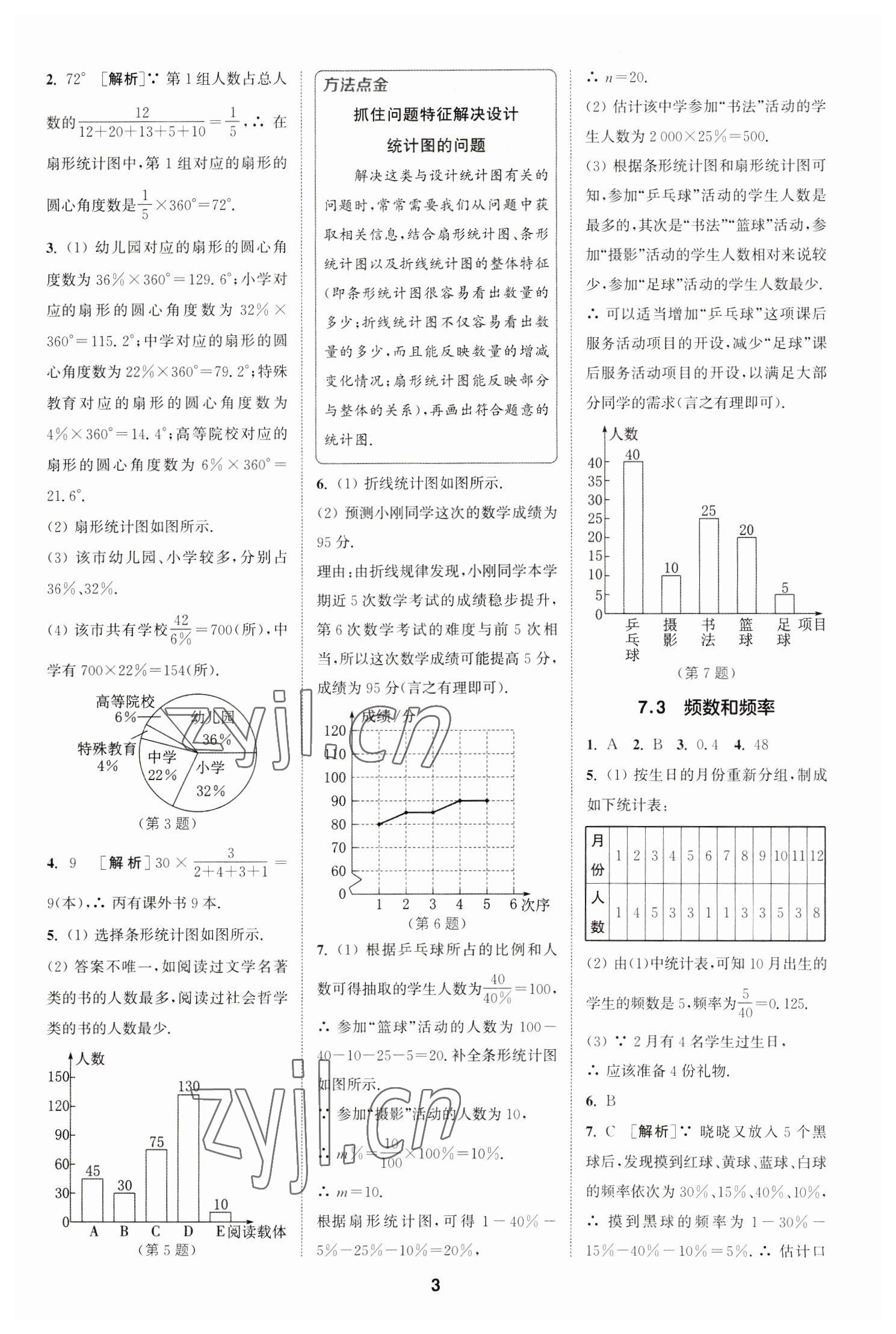 2023年拔尖特訓(xùn)八年級數(shù)學(xué)下冊蘇科版 參考答案第3頁