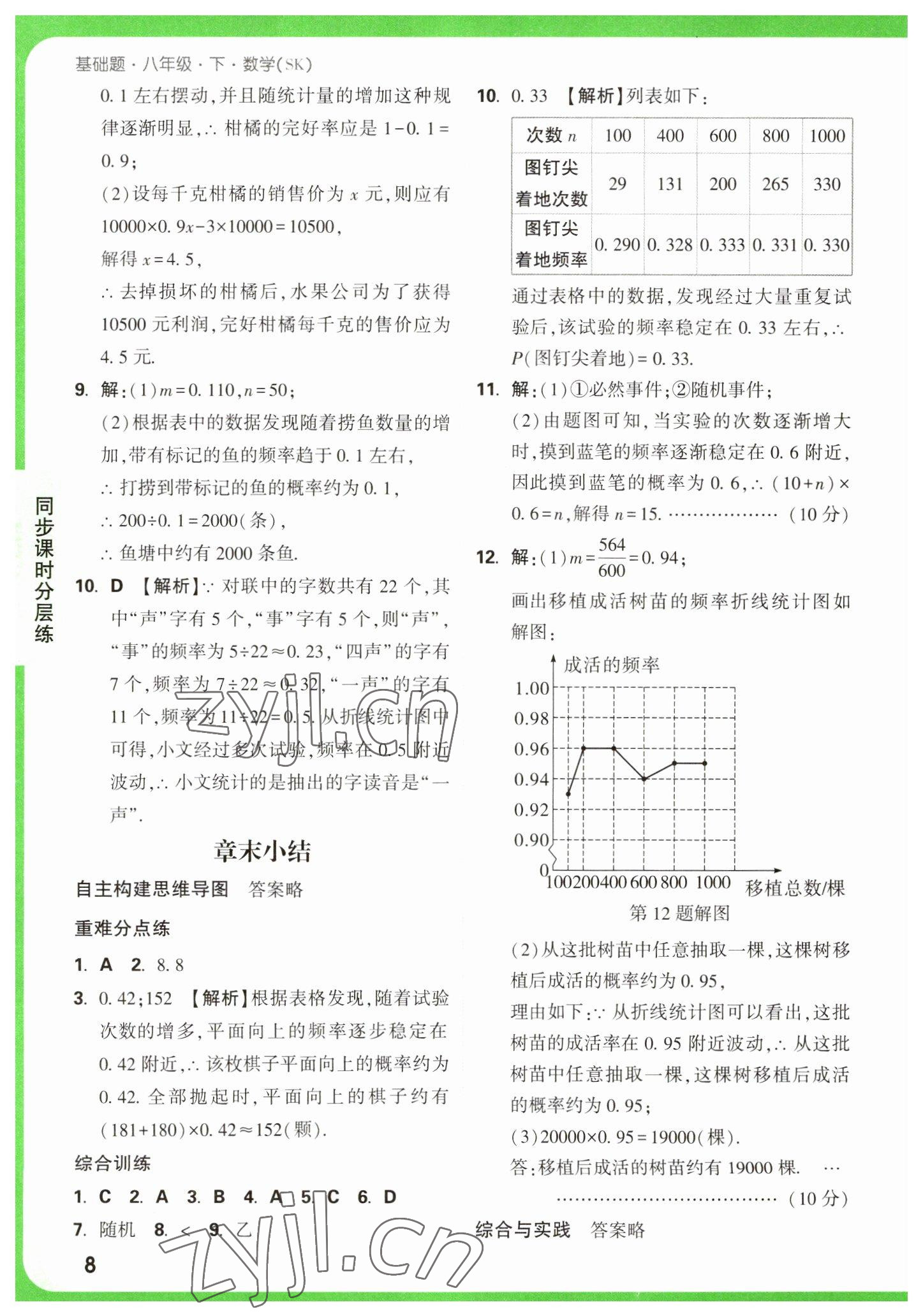 2023年萬唯中考基礎(chǔ)題八年級數(shù)學(xué)下冊蘇科版 參考答案第8頁